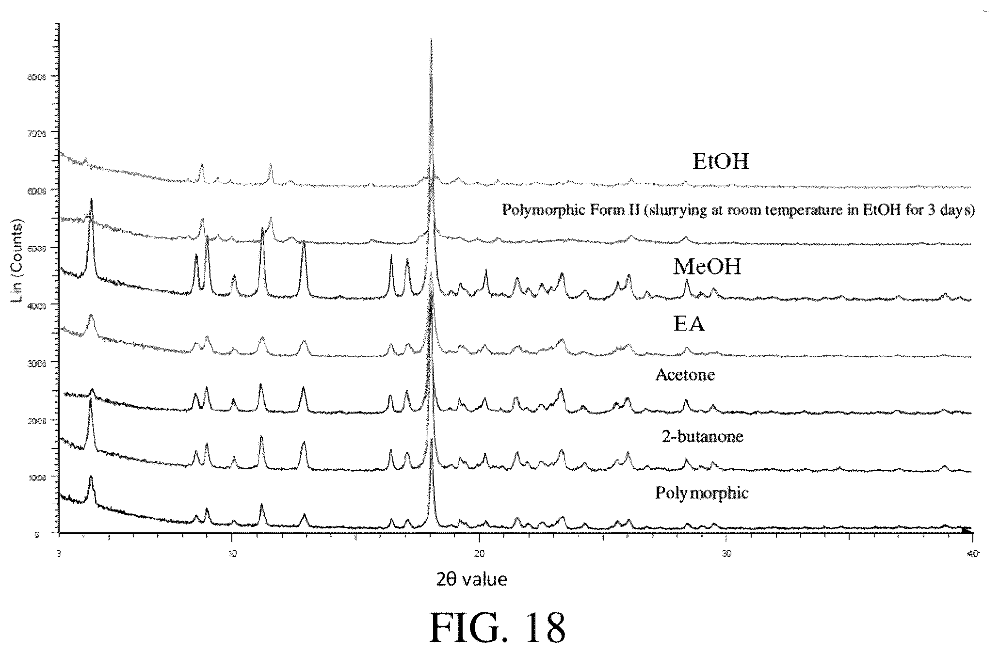 Patent US12590103 Figure 13 – Polymorph of EP4 receptor antagonist, preparation method therefor and use thereof