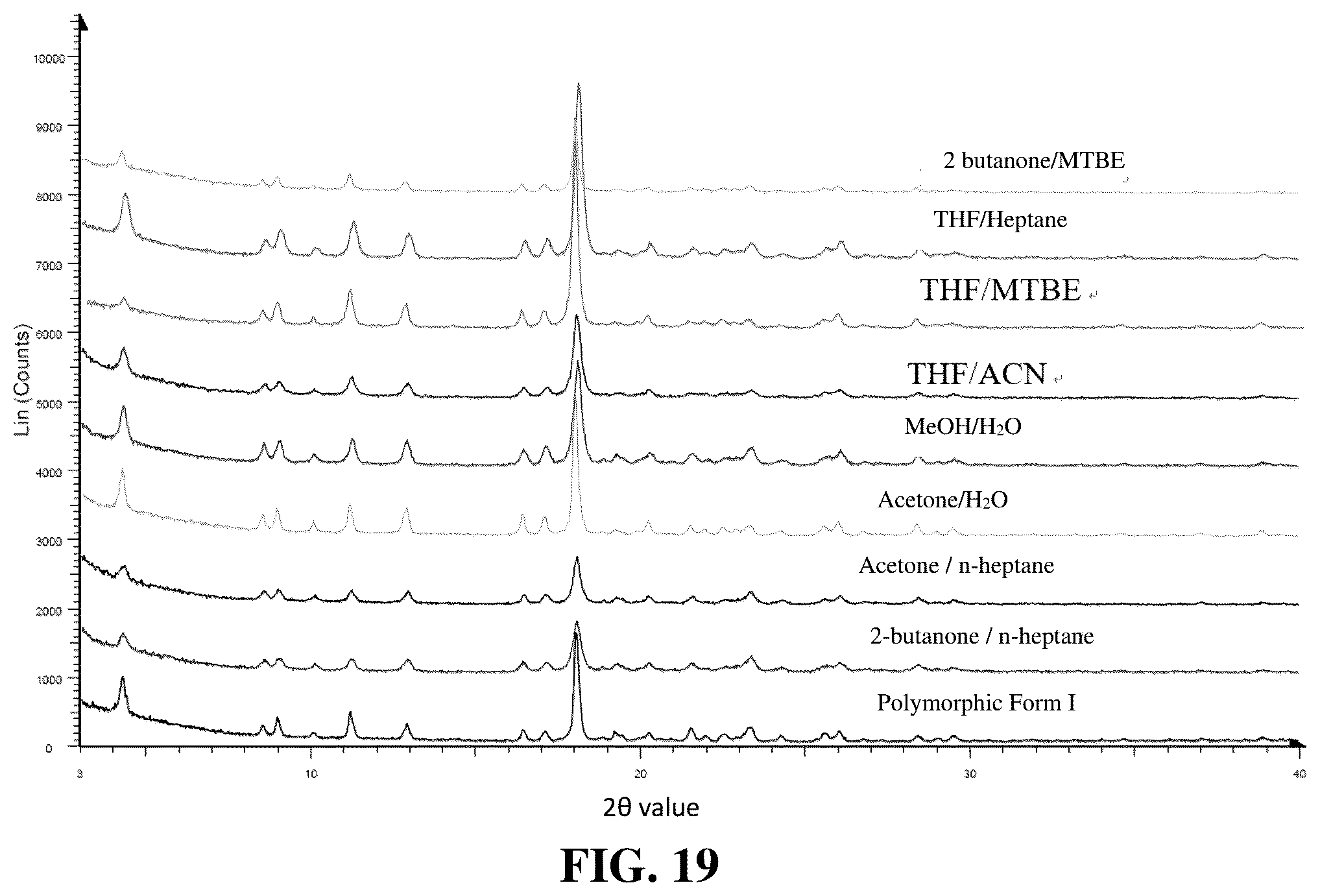 Patent US12590103 Figure 14 – Polymorph of EP4 receptor antagonist, preparation method therefor and use thereof