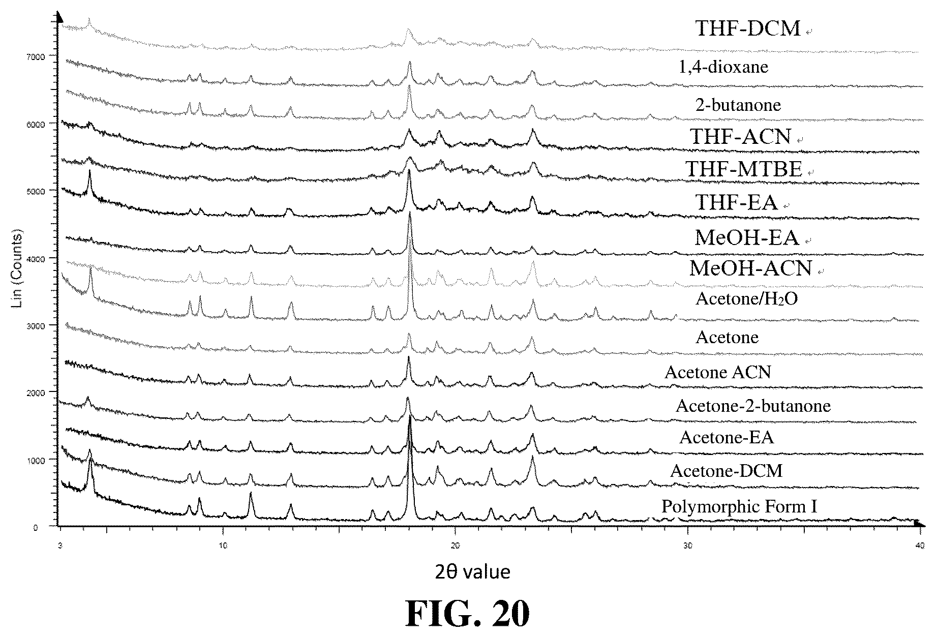 Patent US12590103 Figure 15 – Polymorph of EP4 receptor antagonist, preparation method therefor and use thereof