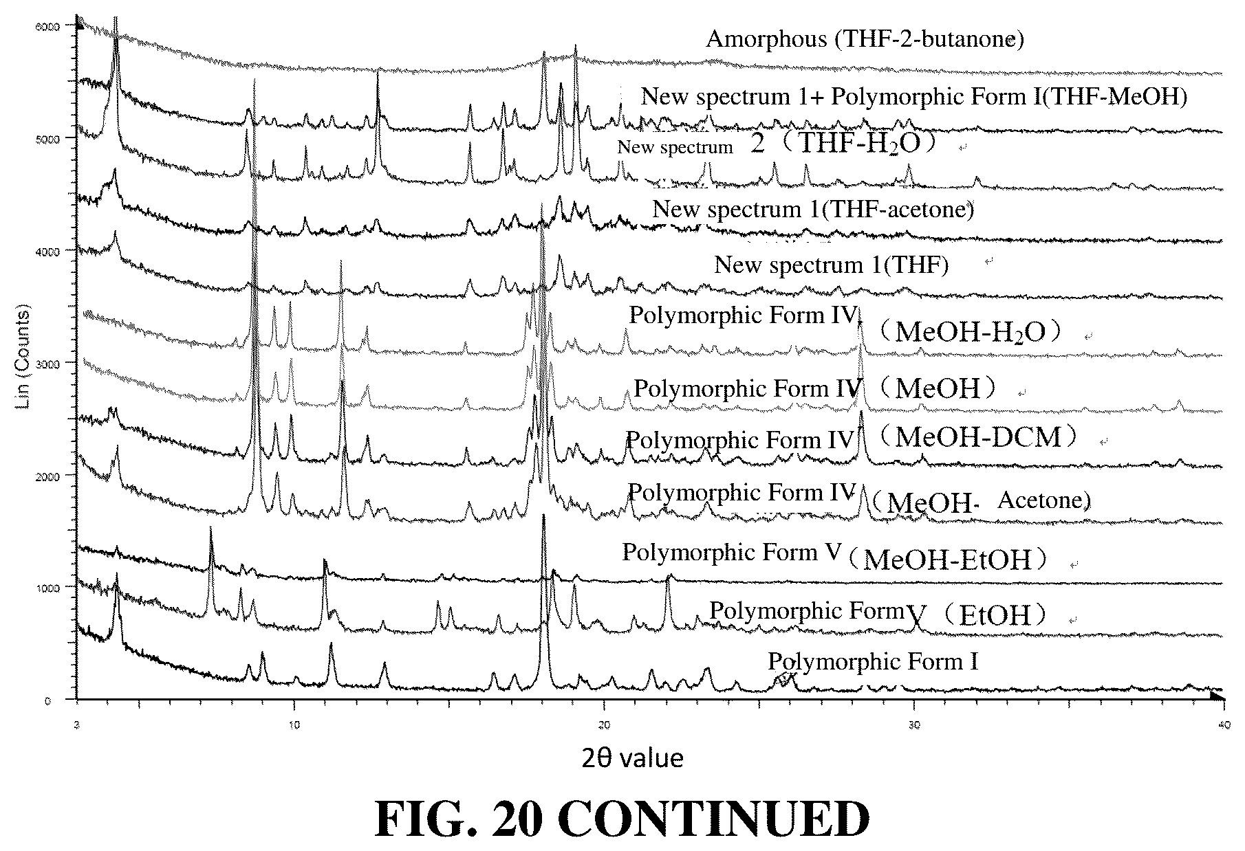 Patent US12590103 Figure 16 – Polymorph of EP4 receptor antagonist, preparation method therefor and use thereof
