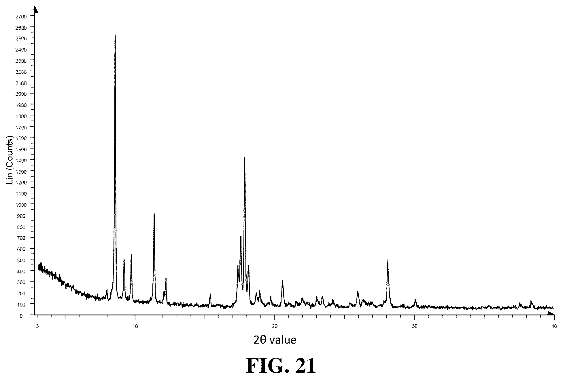 Patent US12590103 Figure 17 – Polymorph of EP4 receptor antagonist, preparation method therefor and use thereof