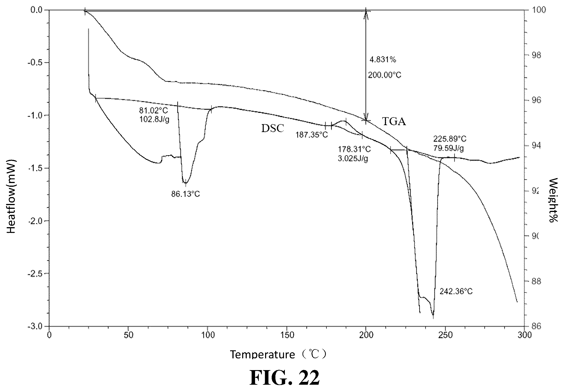 Patent US12590103 Figure 18 – Polymorph of EP4 receptor antagonist, preparation method therefor and use thereof
