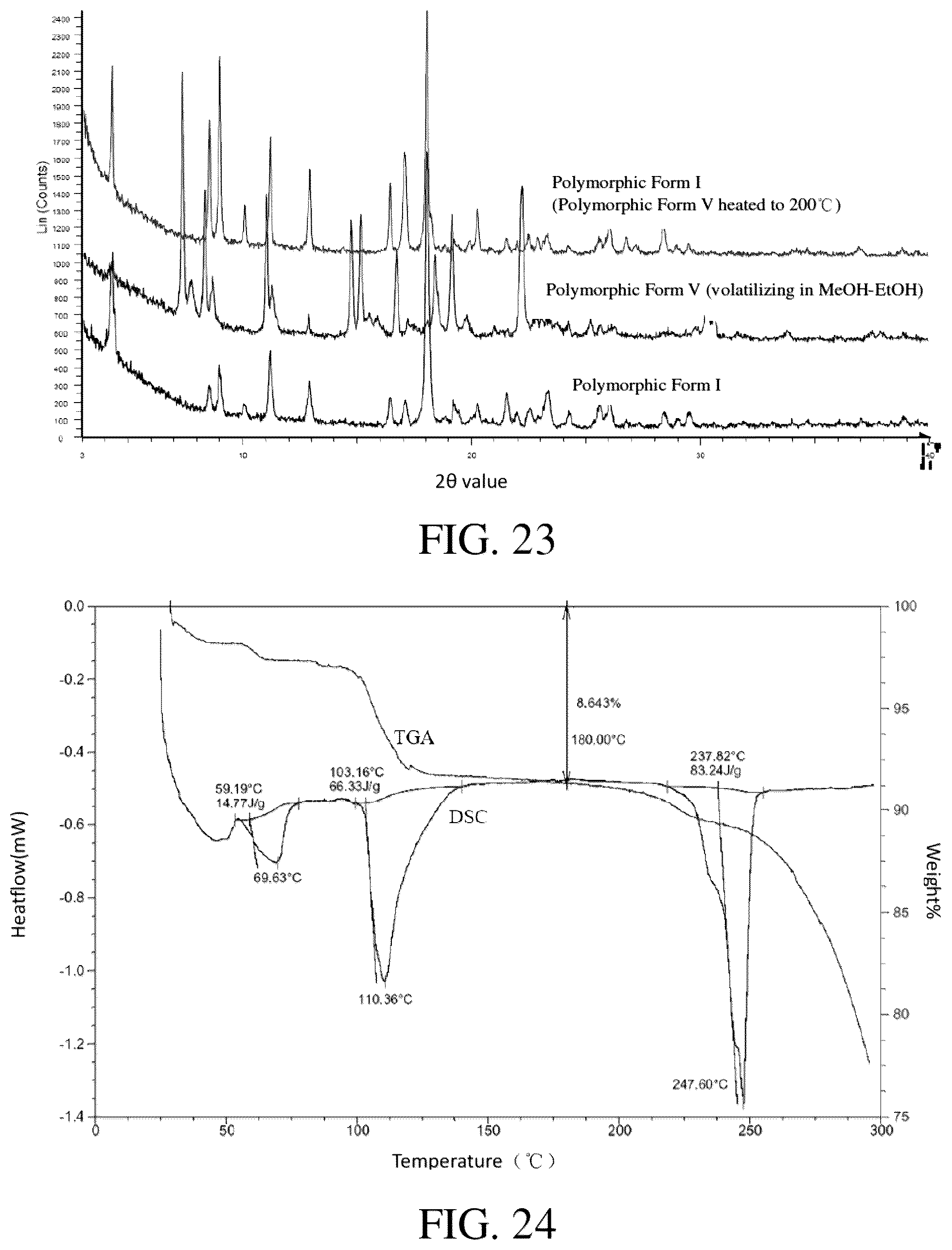 Patent US12590103 Figure 19 – Polymorph of EP4 receptor antagonist, preparation method therefor and use thereof