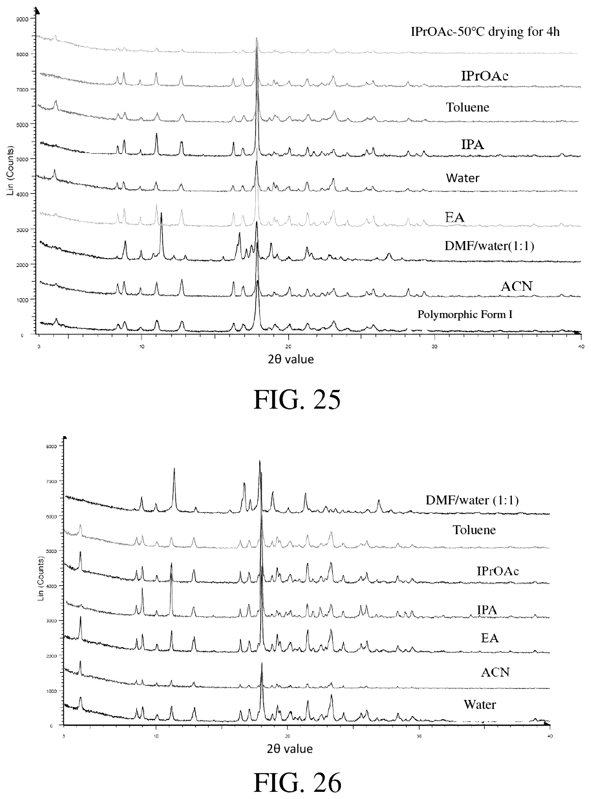 Patent US12590103 Figure 20 – Polymorph of EP4 receptor antagonist, preparation method therefor and use thereof