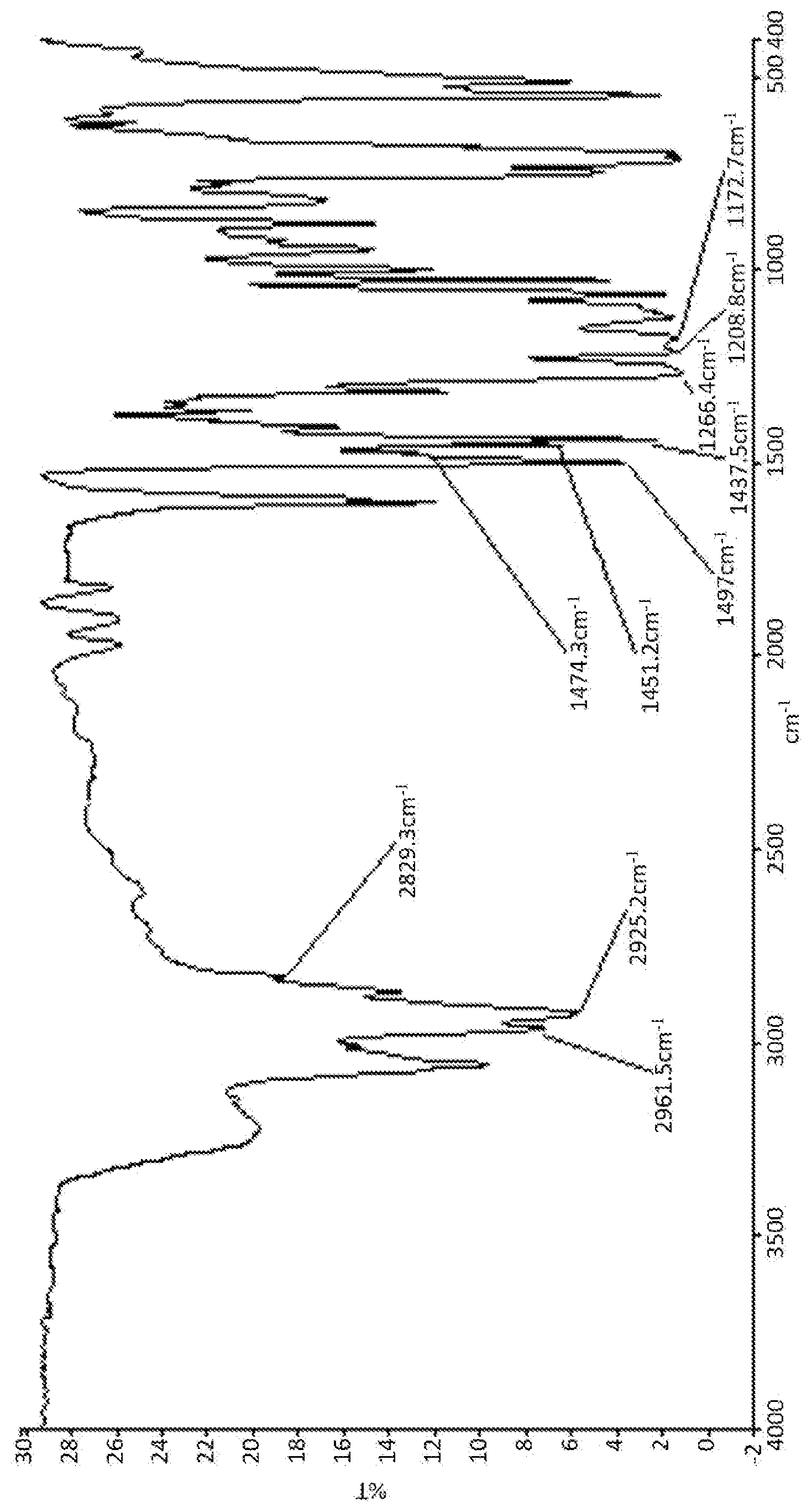 Patent US12590109 Figure 1 – Phosphorus-containing compound, manufacturing method thereof, resin composition, and article made therefrom