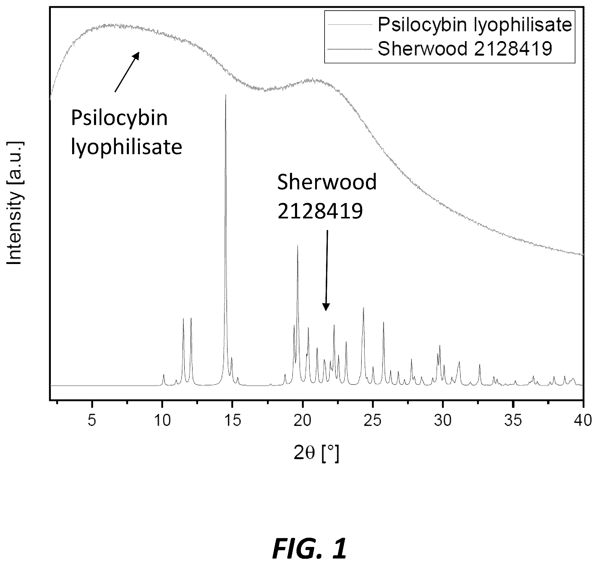 Patent US12590110 Figure 1 – Amorphous (a-polymorphic) psilocybin