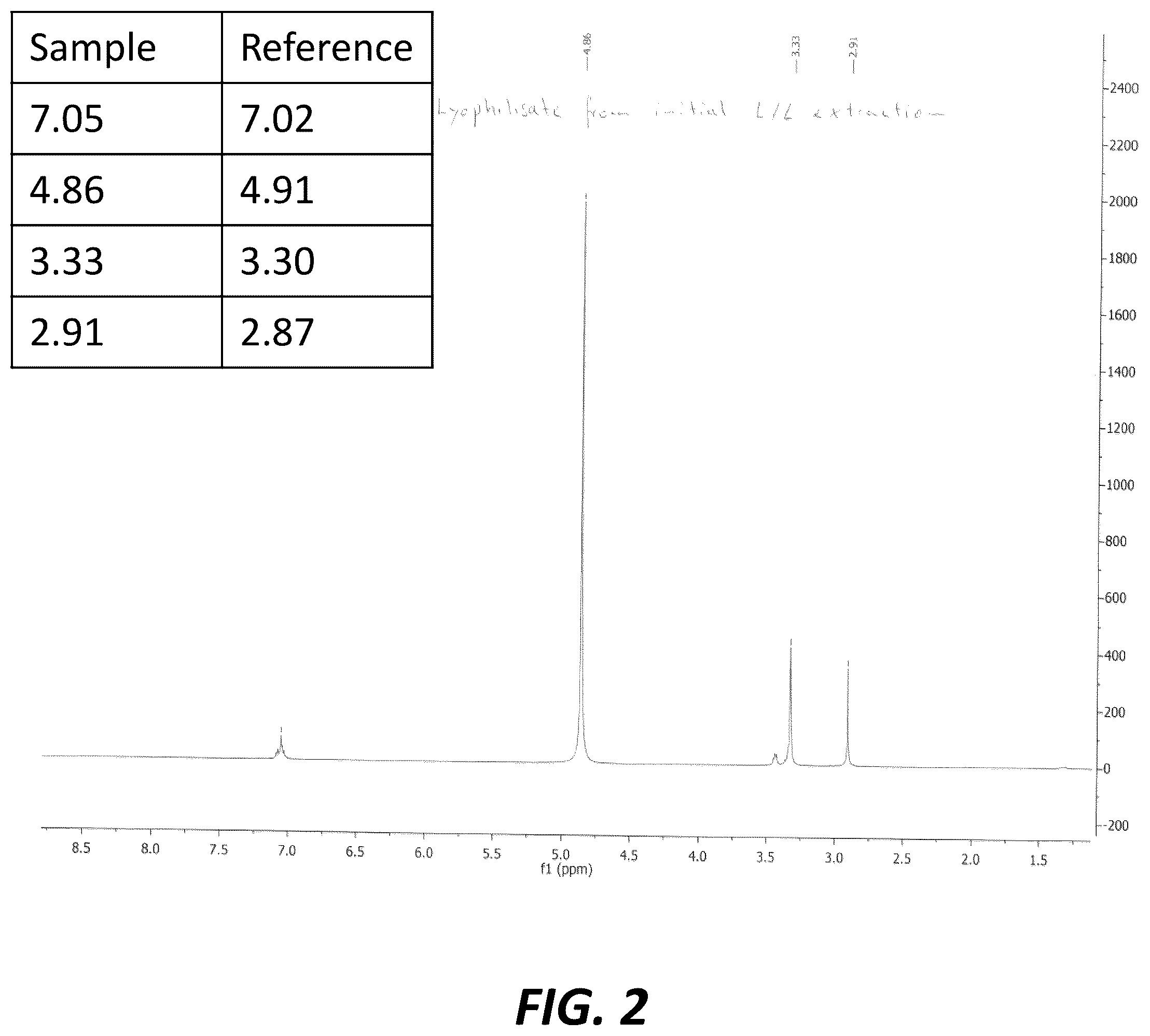 Patent US12590110 Figure 2 – Amorphous (a-polymorphic) psilocybin