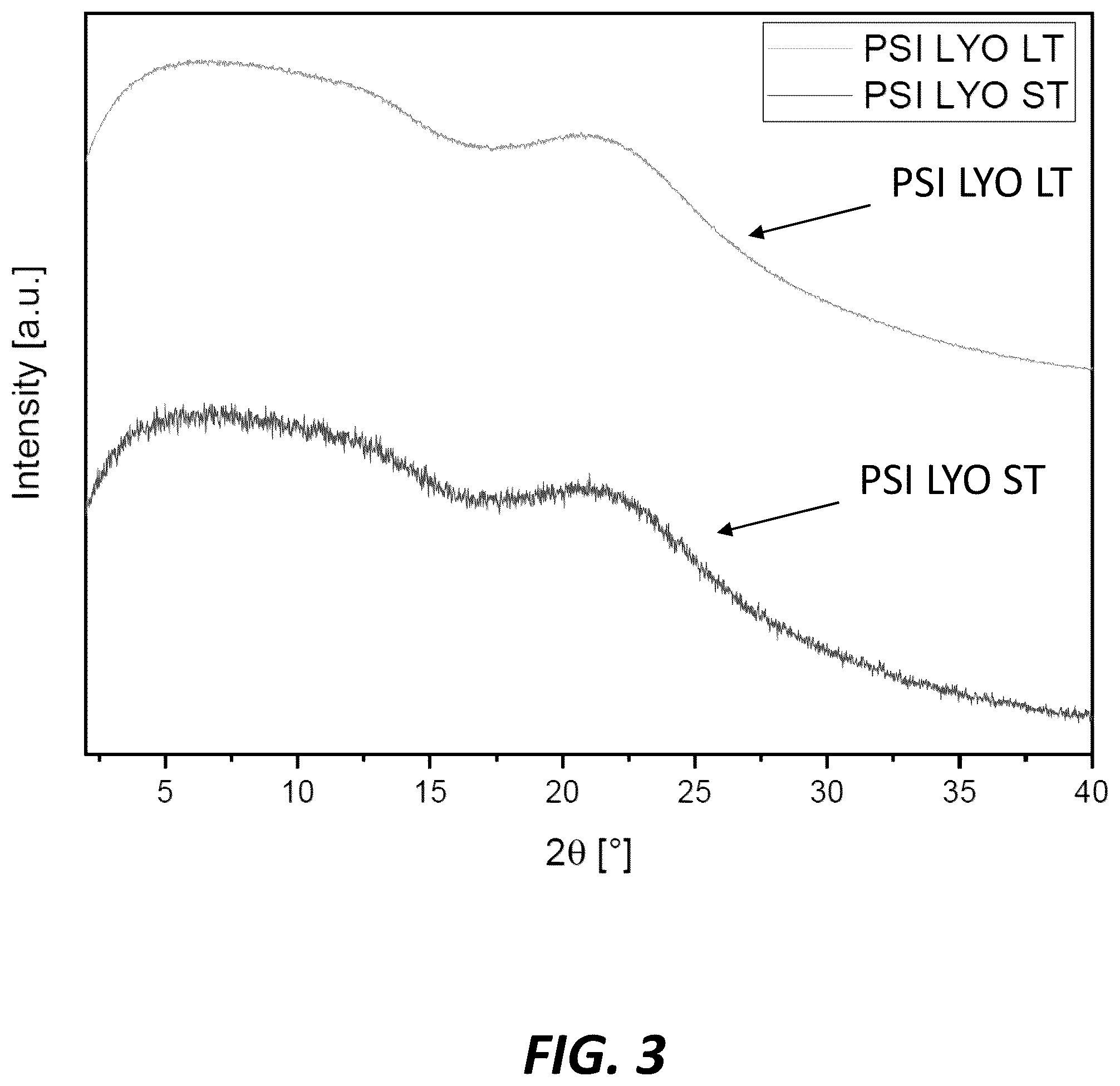 Patent US12590110 Figure 3 – Amorphous (a-polymorphic) psilocybin