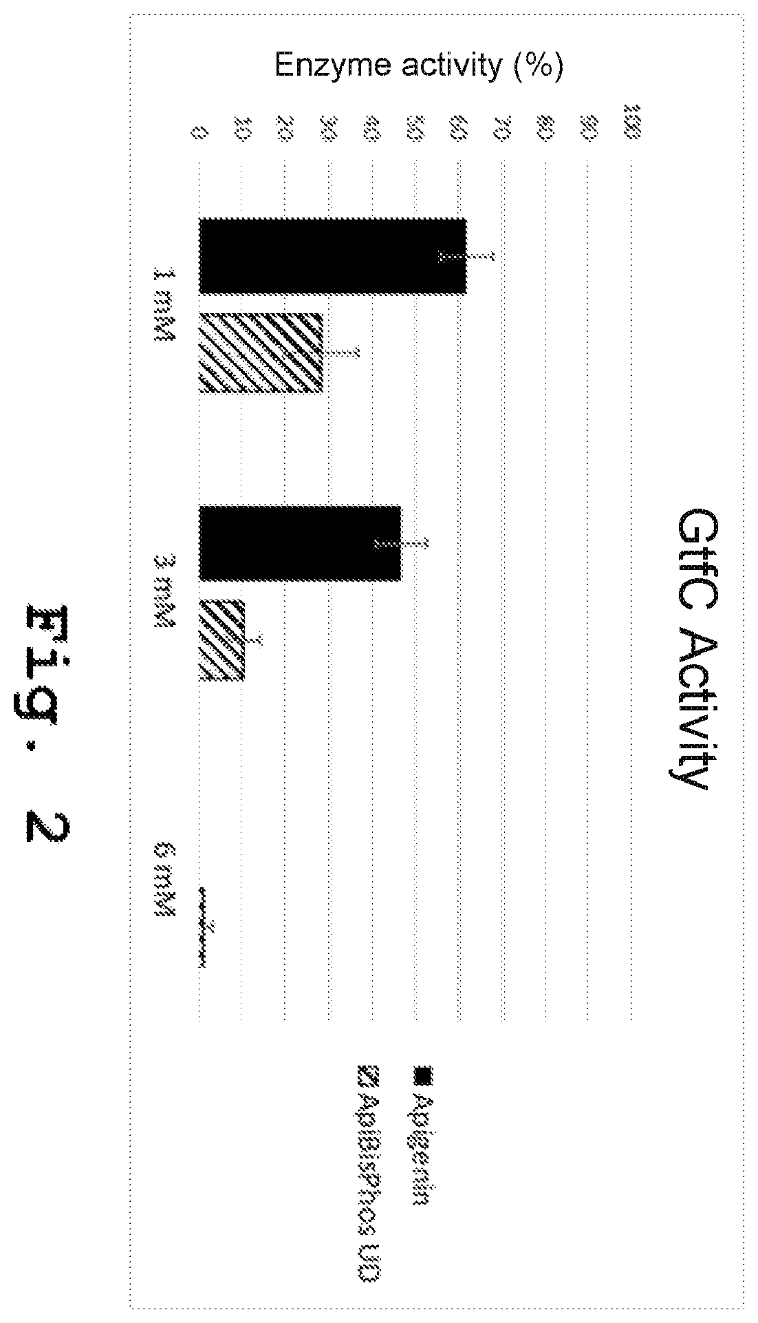 Patent US12590111 Figure 2 – Flavonoid derivative for treating dental caries