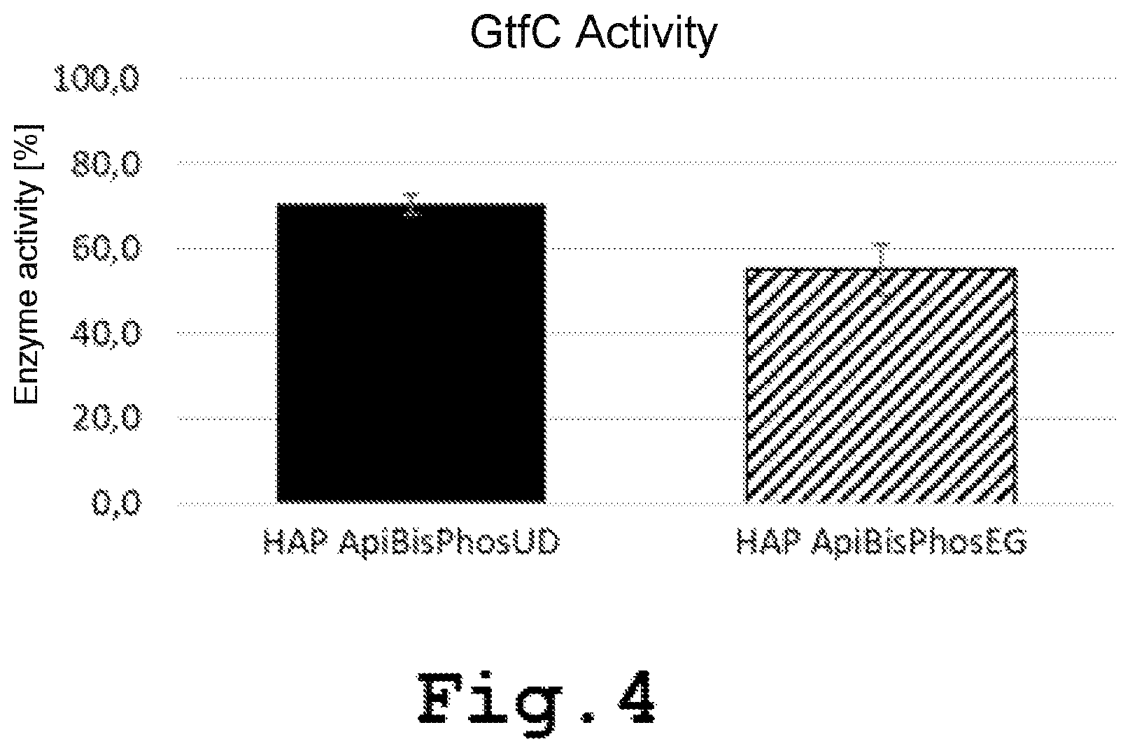 Patent US12590111 Figure 4 – Flavonoid derivative for treating dental caries
