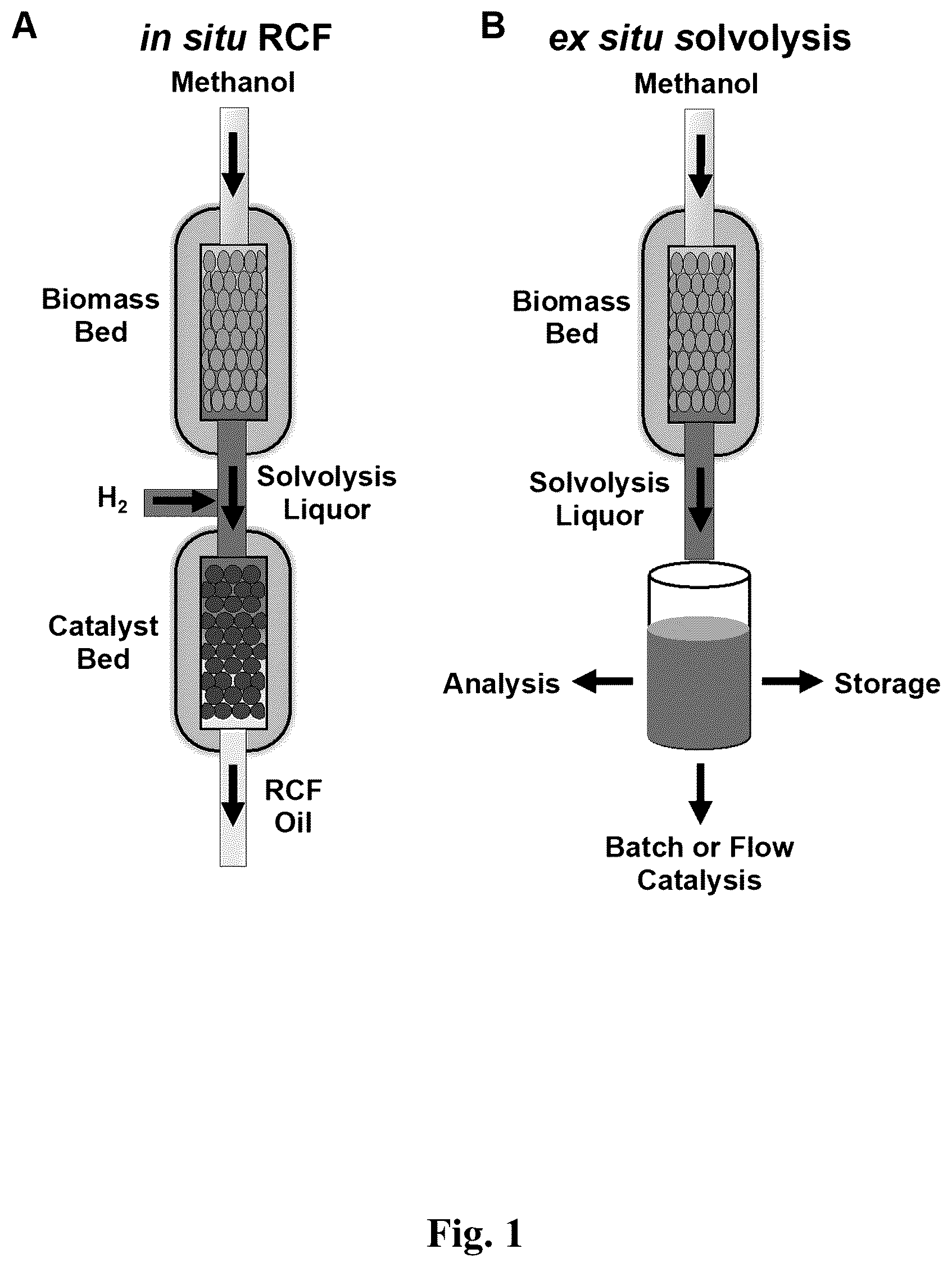 Patent US12590113 — Continuous processing of lignin for reduced solvent usage in reductive catalytic fractionation — Figure 1