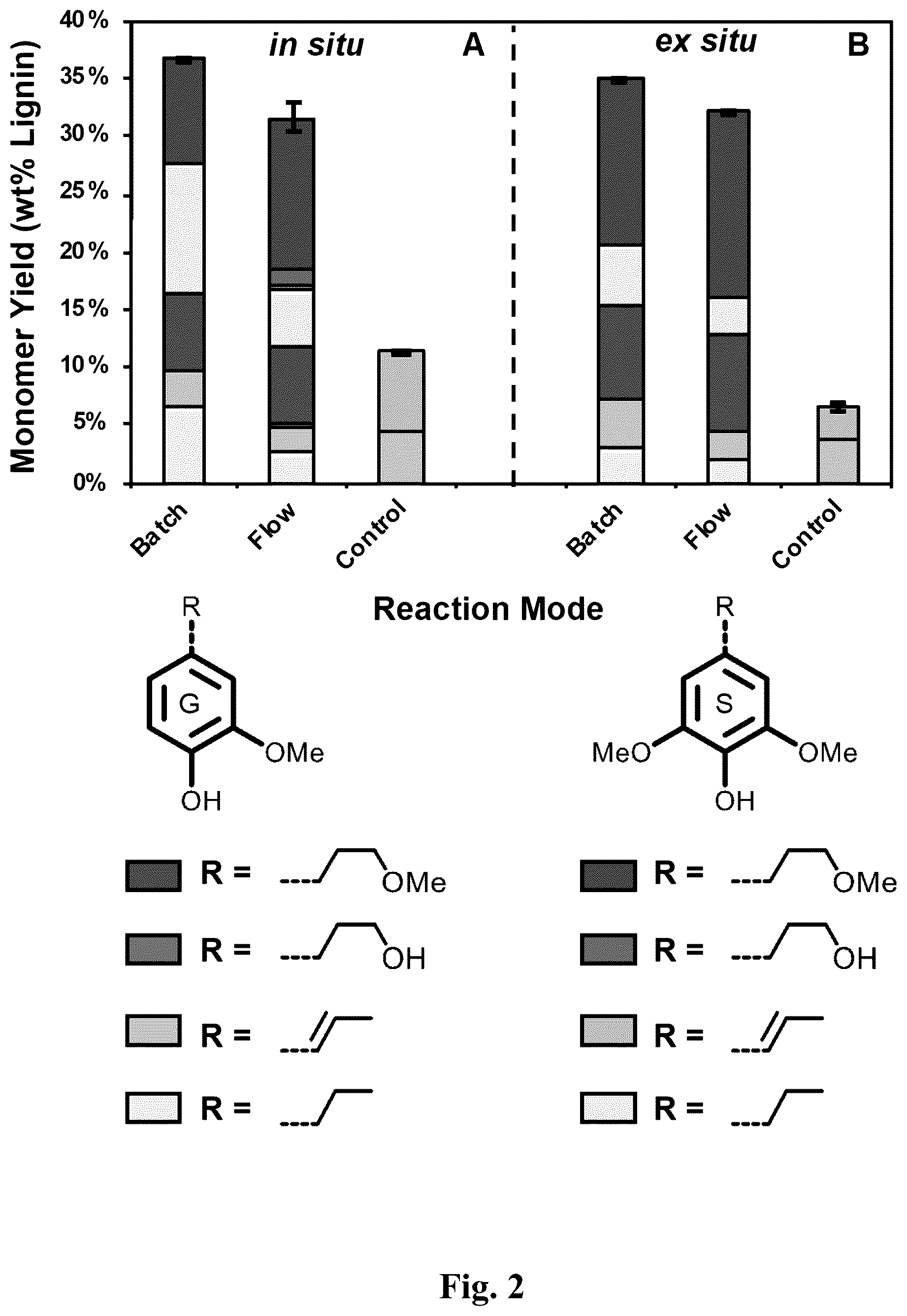 Patent US12590113 Figure 2 – Continuous processing of lignin for reduced solvent usage in reductive catalytic fractionation