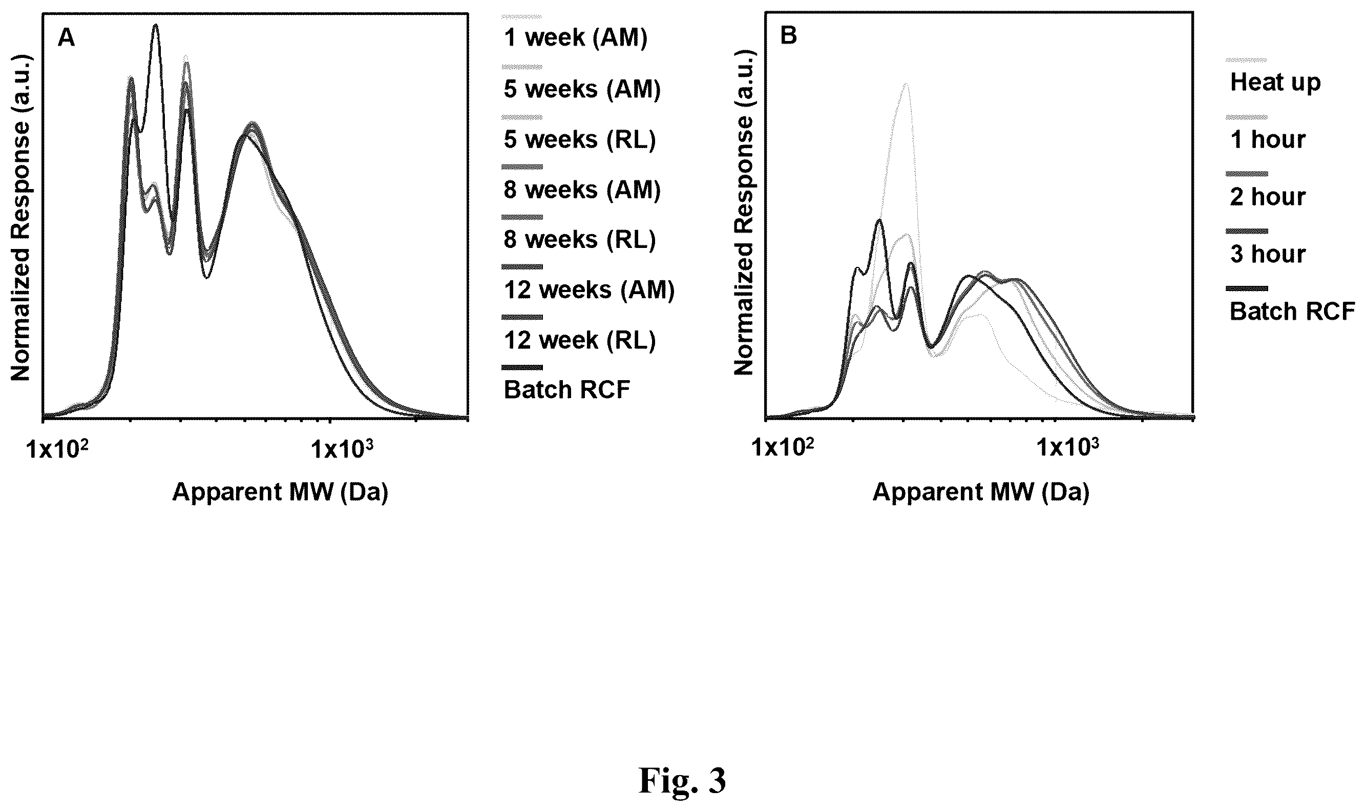 Patent US12590113 Figure 3 – Continuous processing of lignin for reduced solvent usage in reductive catalytic fractionation