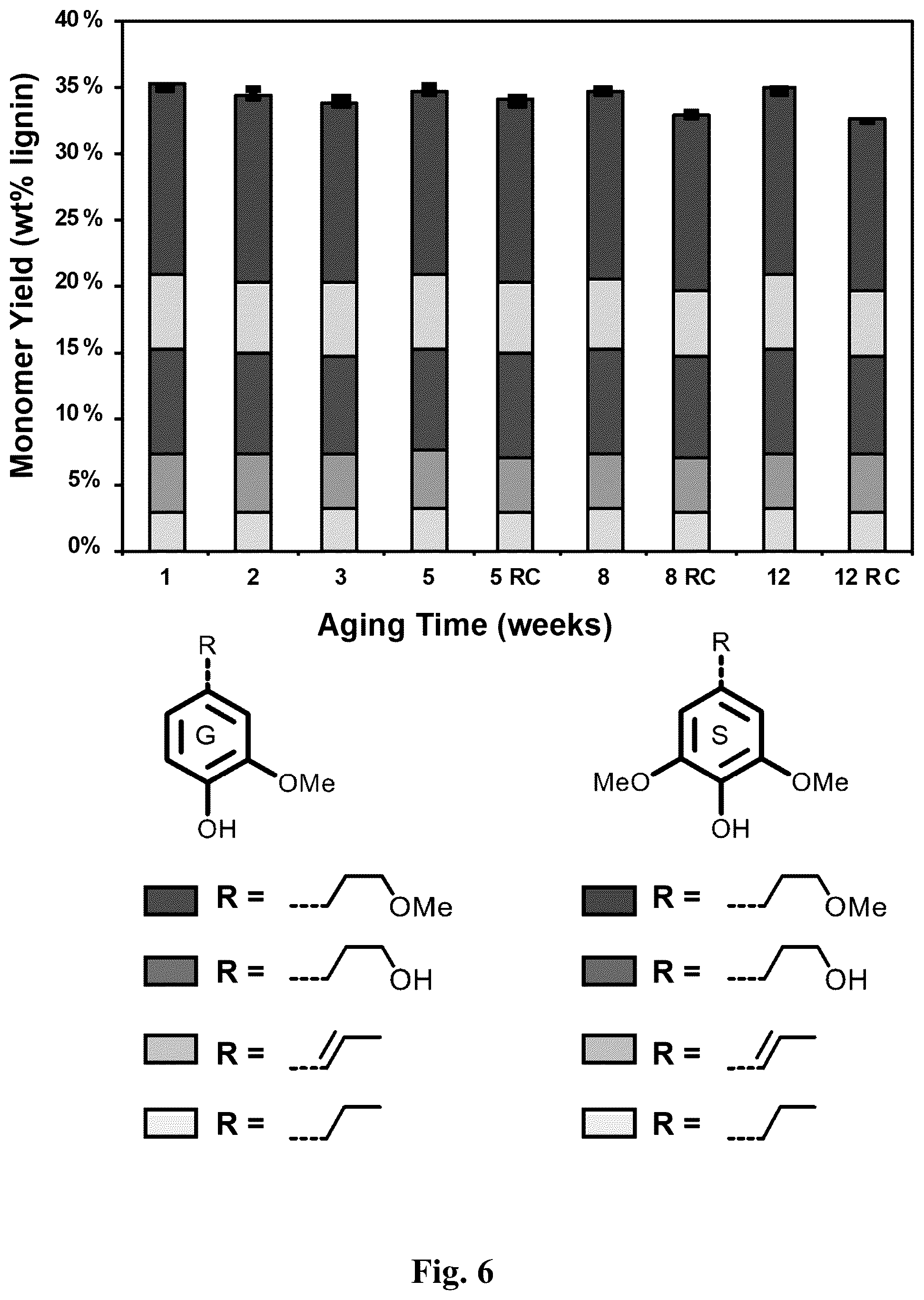 Patent US12590113 Figure 6 – Continuous processing of lignin for reduced solvent usage in reductive catalytic fractionation