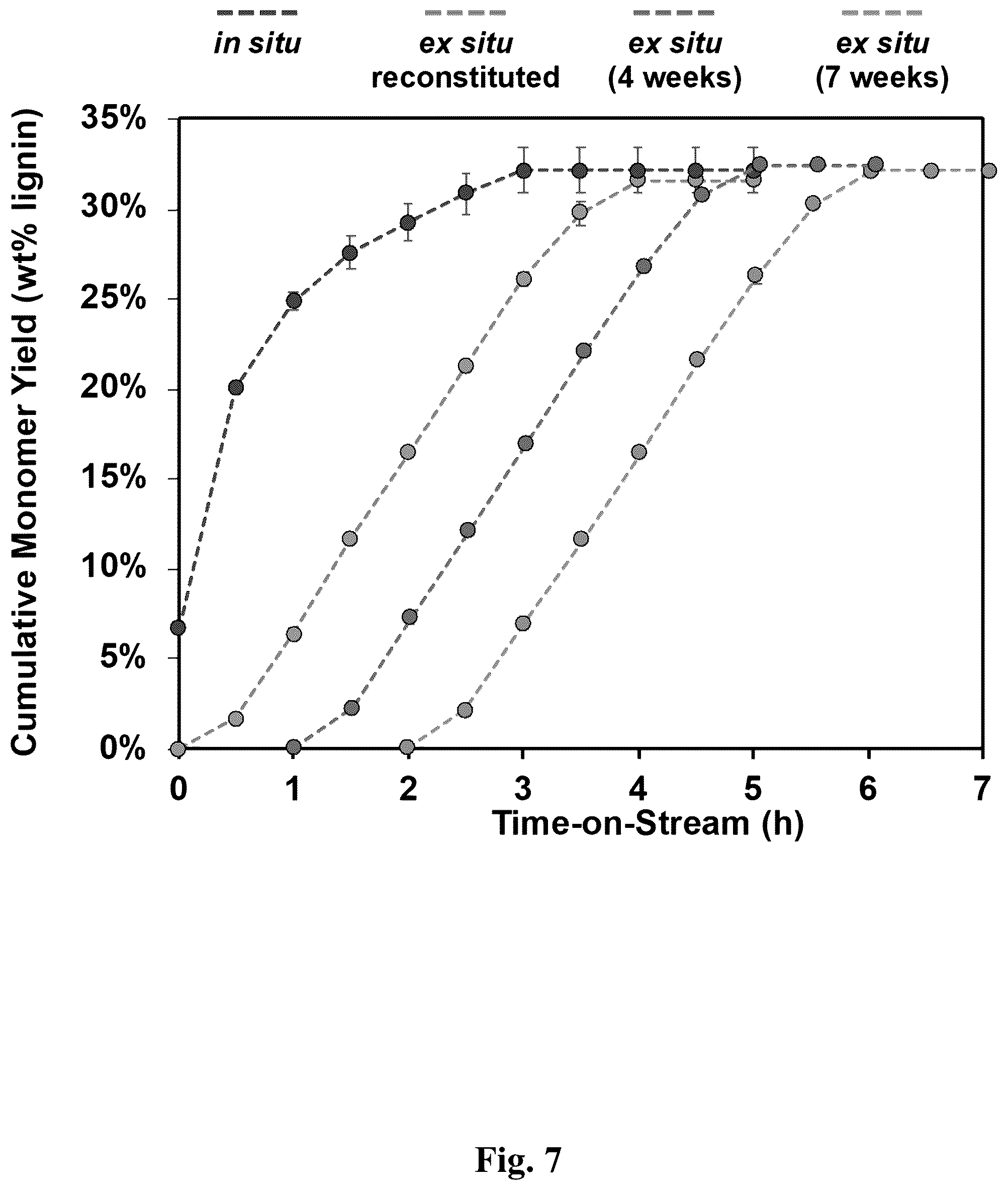 Patent US12590113 Figure 7 – Continuous processing of lignin for reduced solvent usage in reductive catalytic fractionation