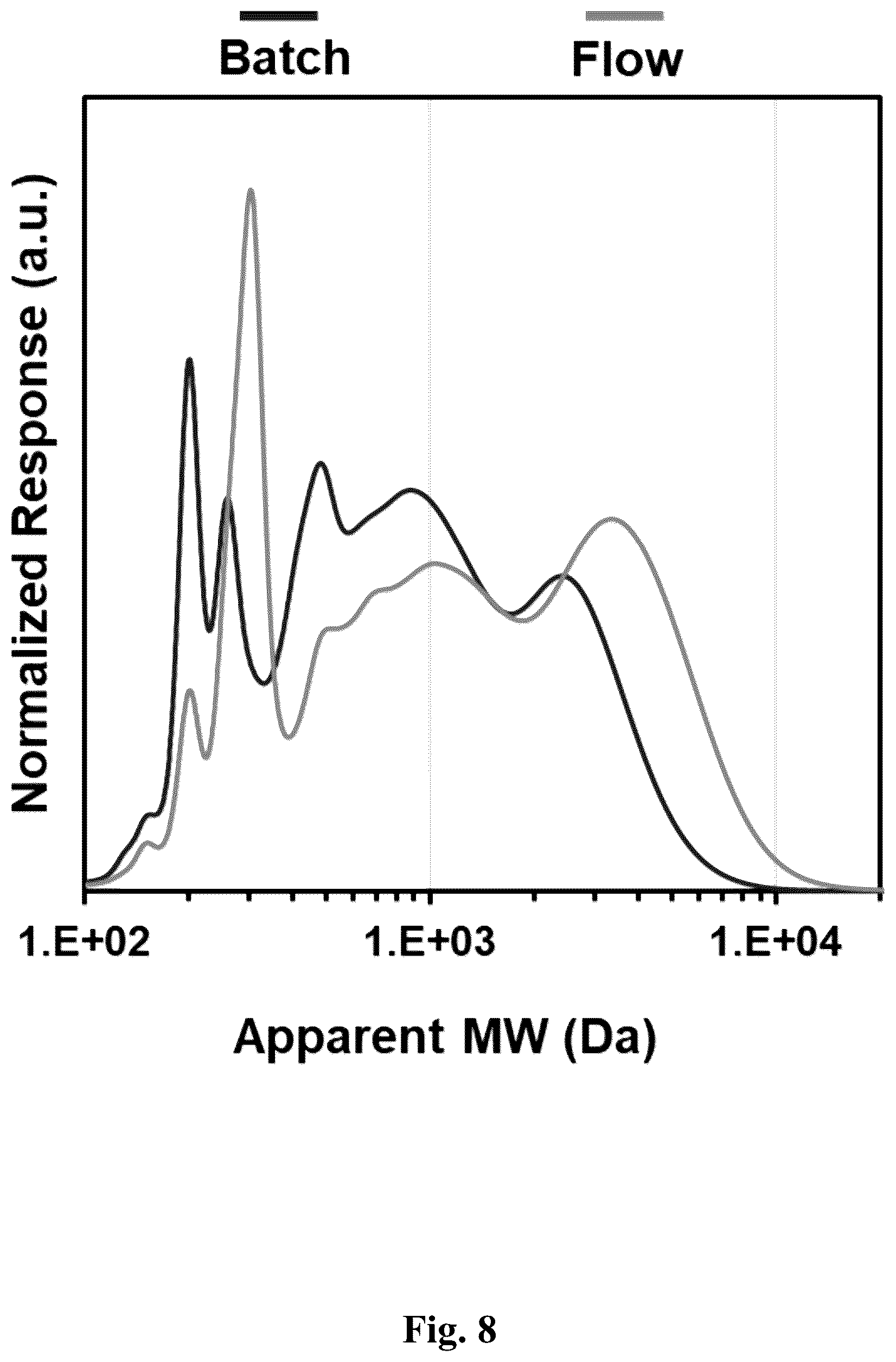 Patent US12590113 Figure 8 – Continuous processing of lignin for reduced solvent usage in reductive catalytic fractionation