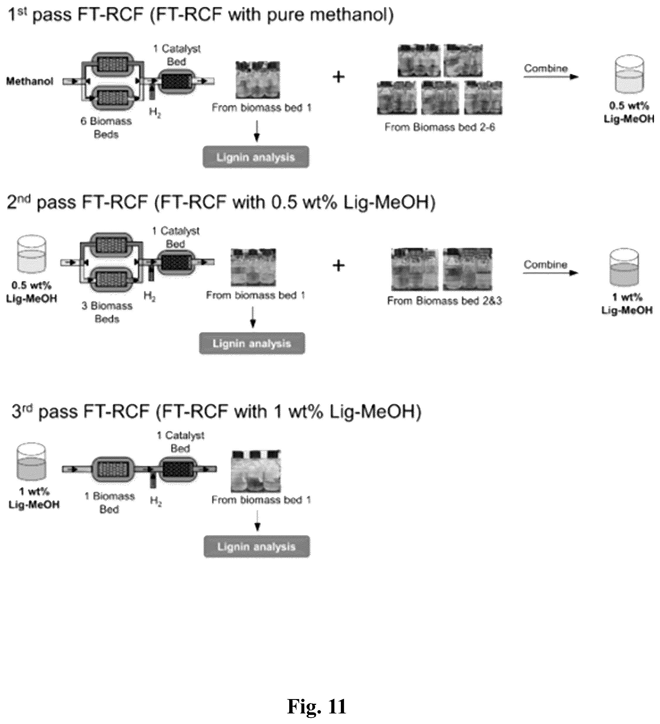 Patent US12590113 Figure 11 – Continuous processing of lignin for reduced solvent usage in reductive catalytic fractionation