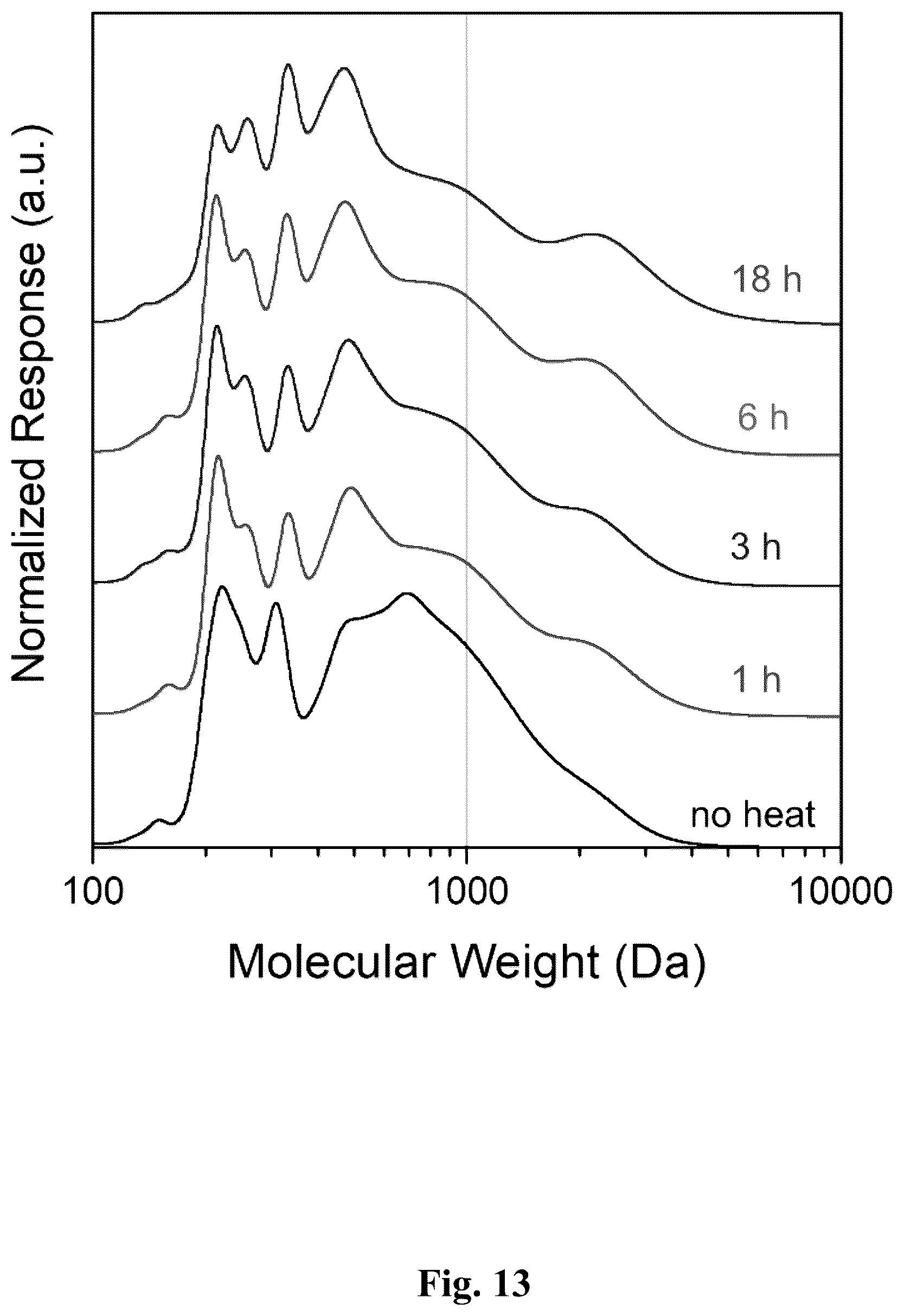 Patent US12590113 Figure 13 – Continuous processing of lignin for reduced solvent usage in reductive catalytic fractionation
