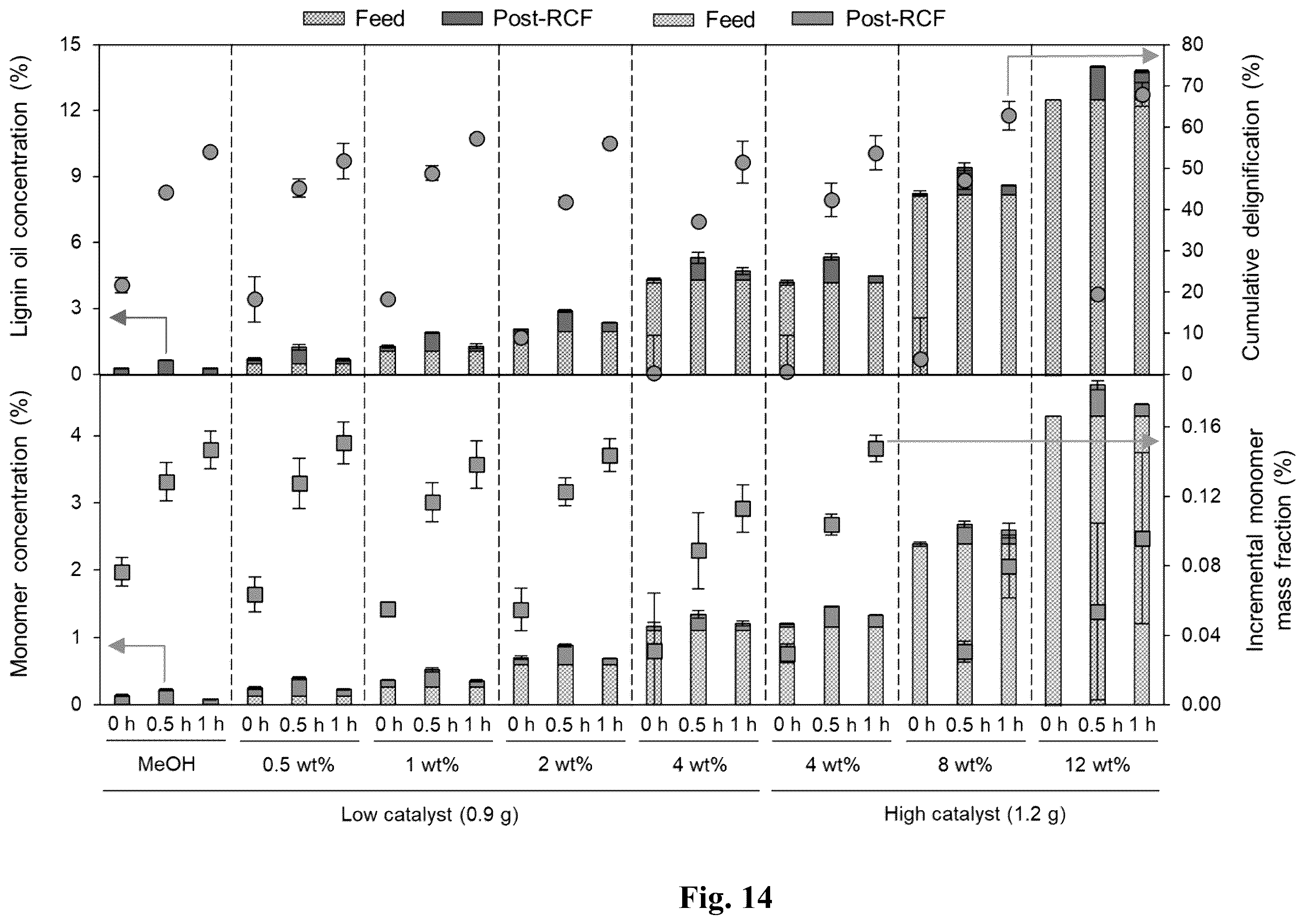 Patent US12590113 Figure 14 – Continuous processing of lignin for reduced solvent usage in reductive catalytic fractionation