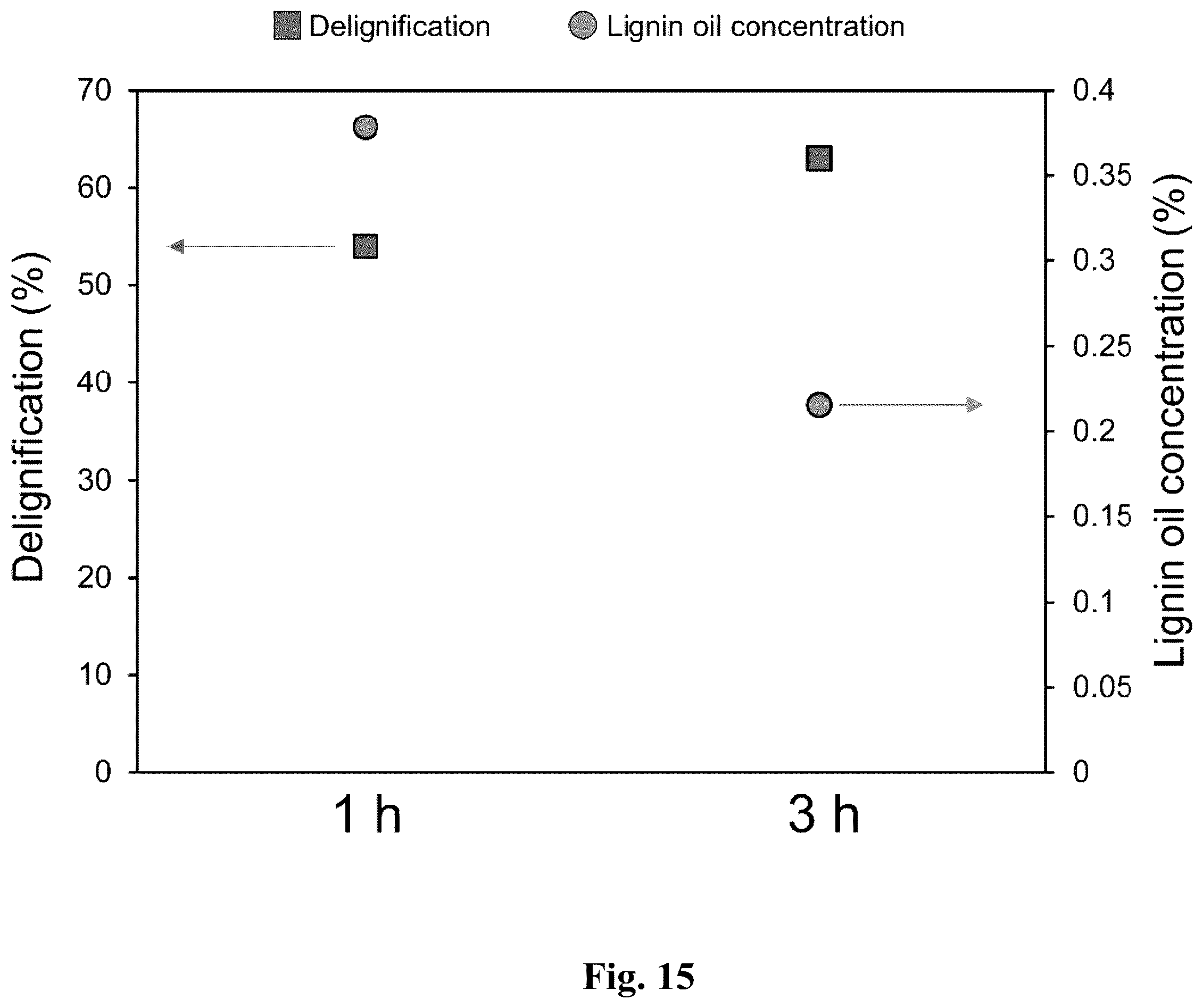 Patent US12590113 Figure 15 – Continuous processing of lignin for reduced solvent usage in reductive catalytic fractionation