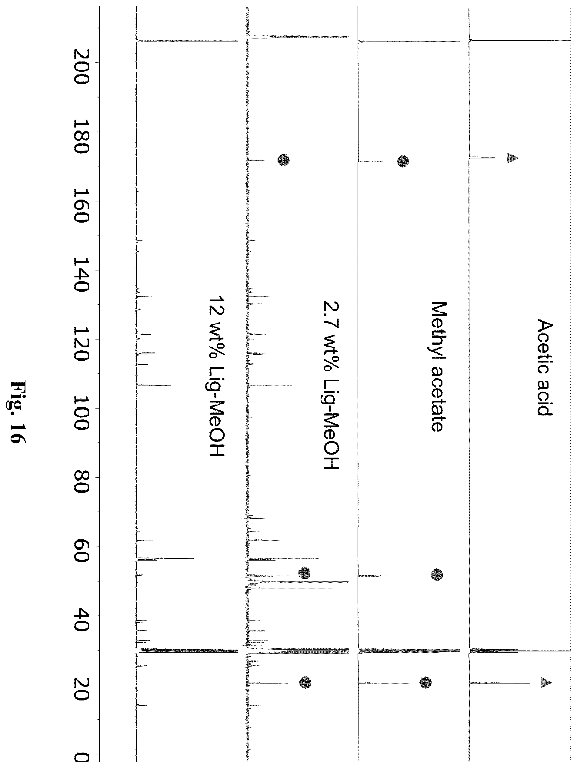 Patent US12590113 Figure 16 – Continuous processing of lignin for reduced solvent usage in reductive catalytic fractionation
