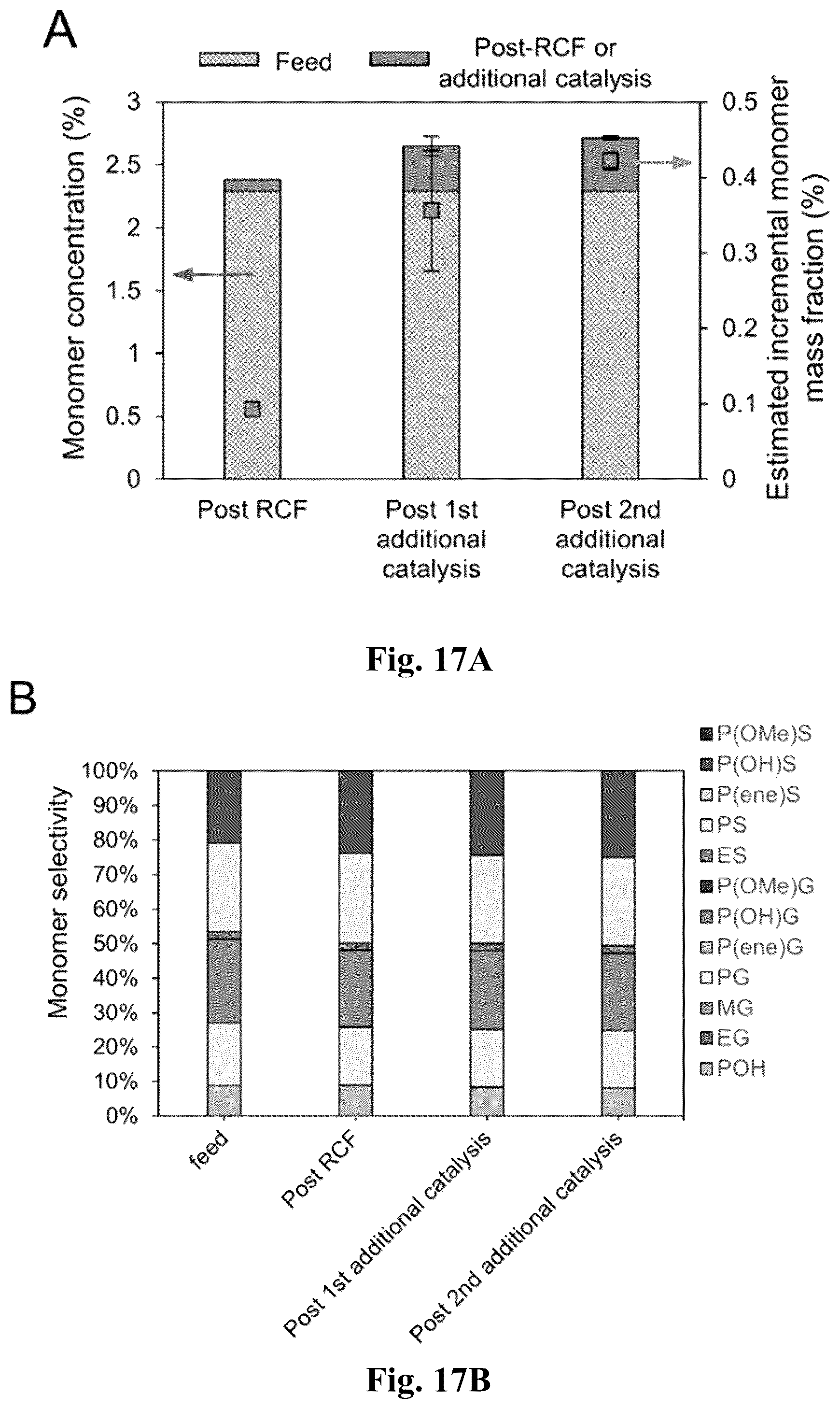 Patent US12590113 Figure 17 – Continuous processing of lignin for reduced solvent usage in reductive catalytic fractionation