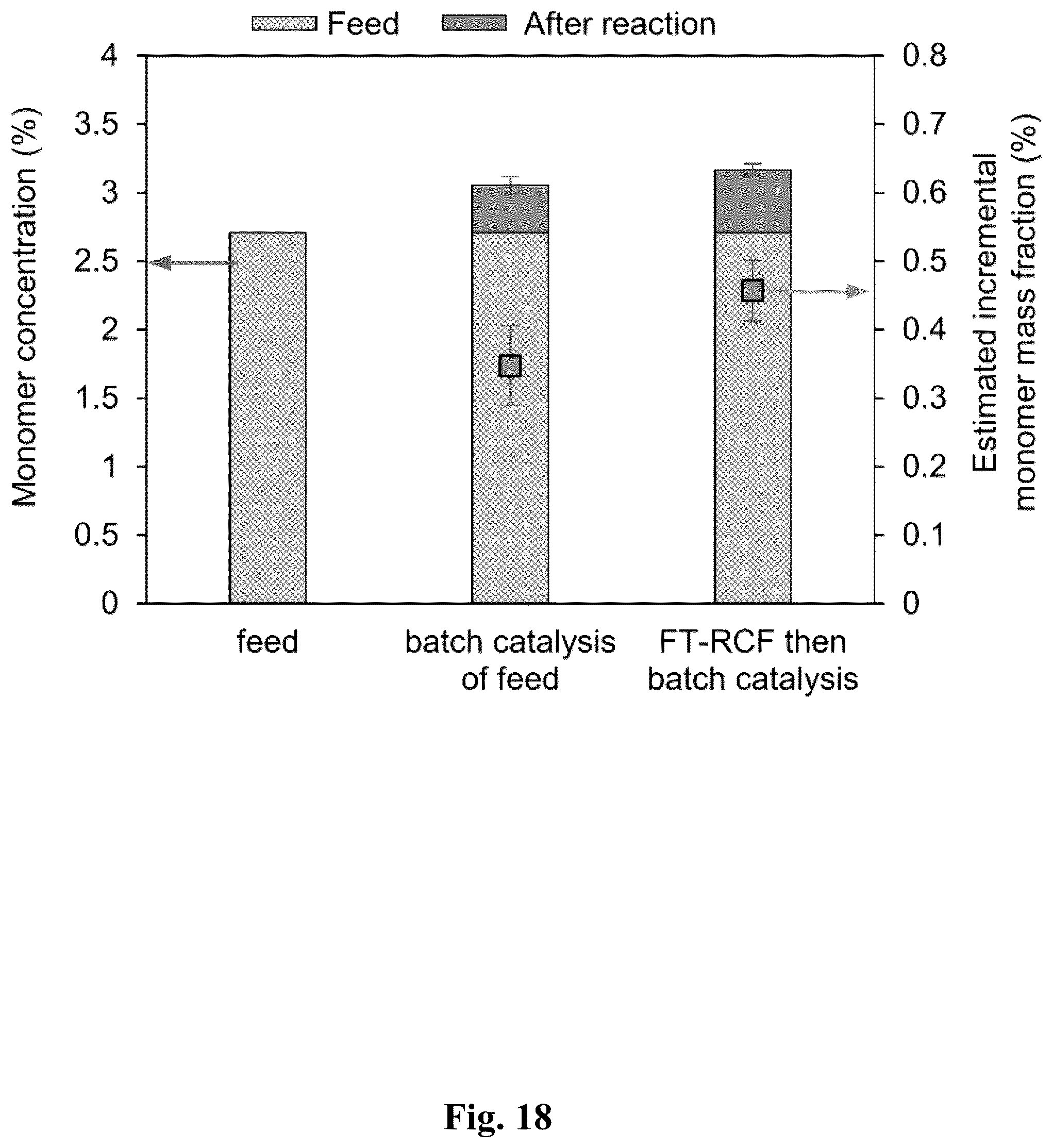 Patent US12590113 Figure 18 – Continuous processing of lignin for reduced solvent usage in reductive catalytic fractionation