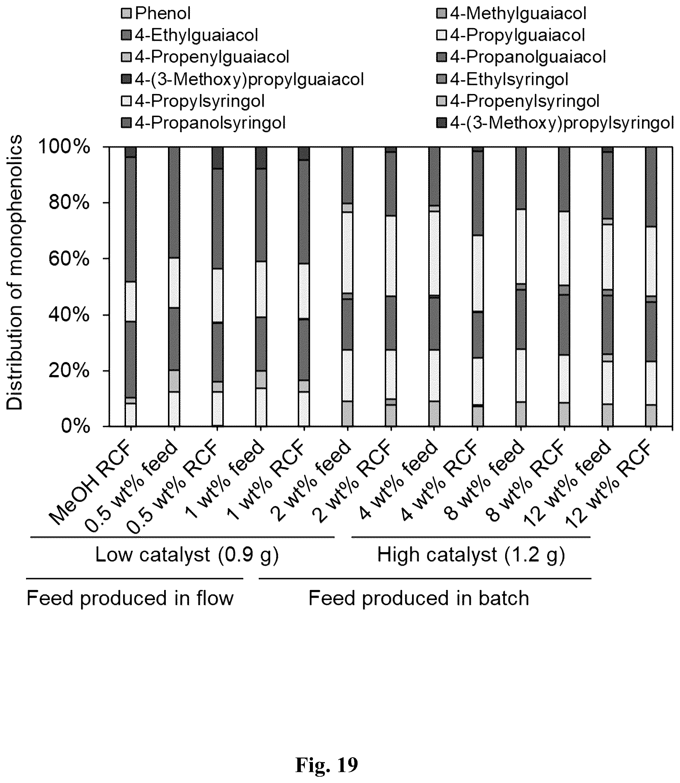 Patent US12590113 Figure 19 – Continuous processing of lignin for reduced solvent usage in reductive catalytic fractionation