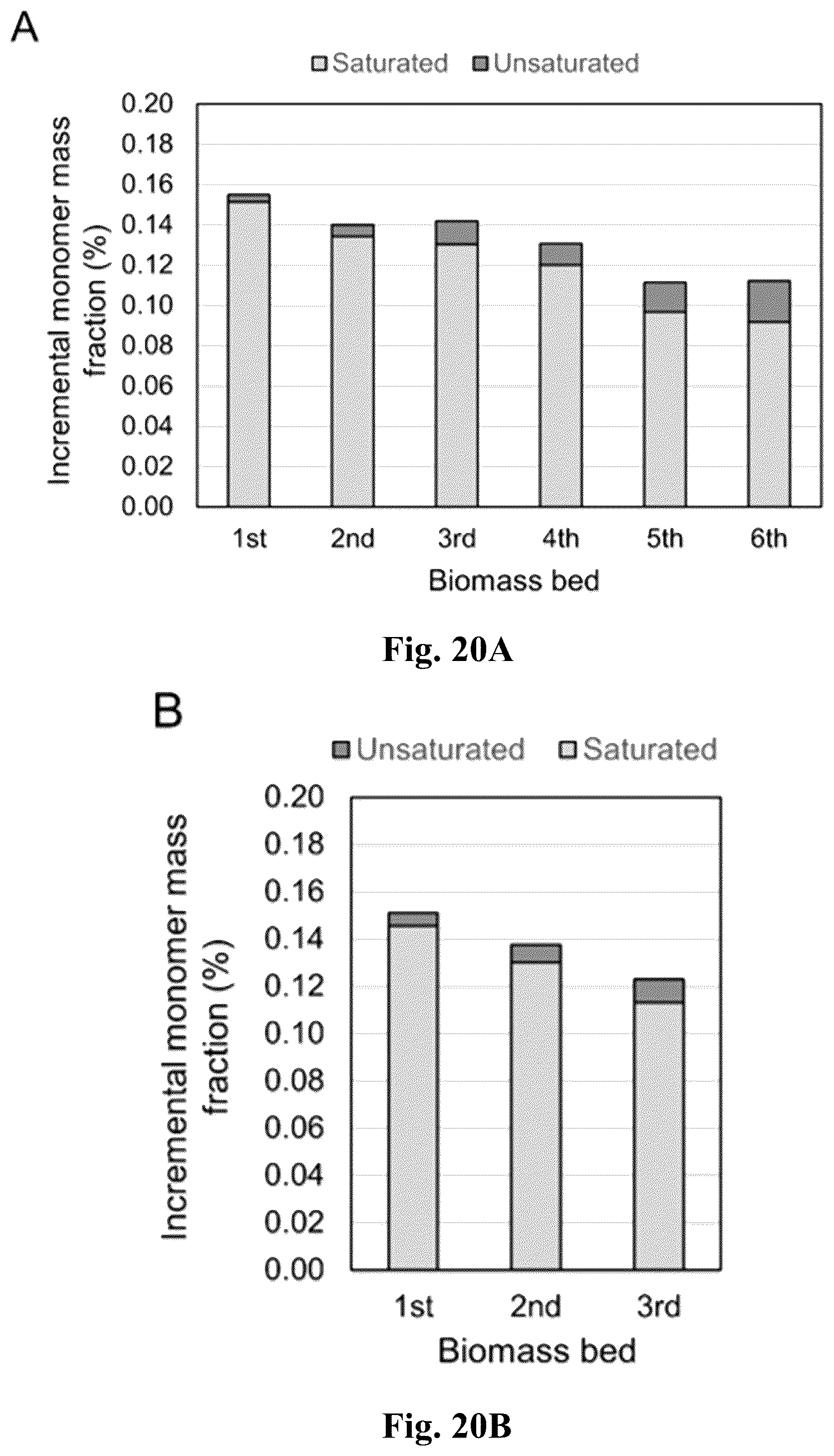 Patent US12590113 Figure 20 – Continuous processing of lignin for reduced solvent usage in reductive catalytic fractionation