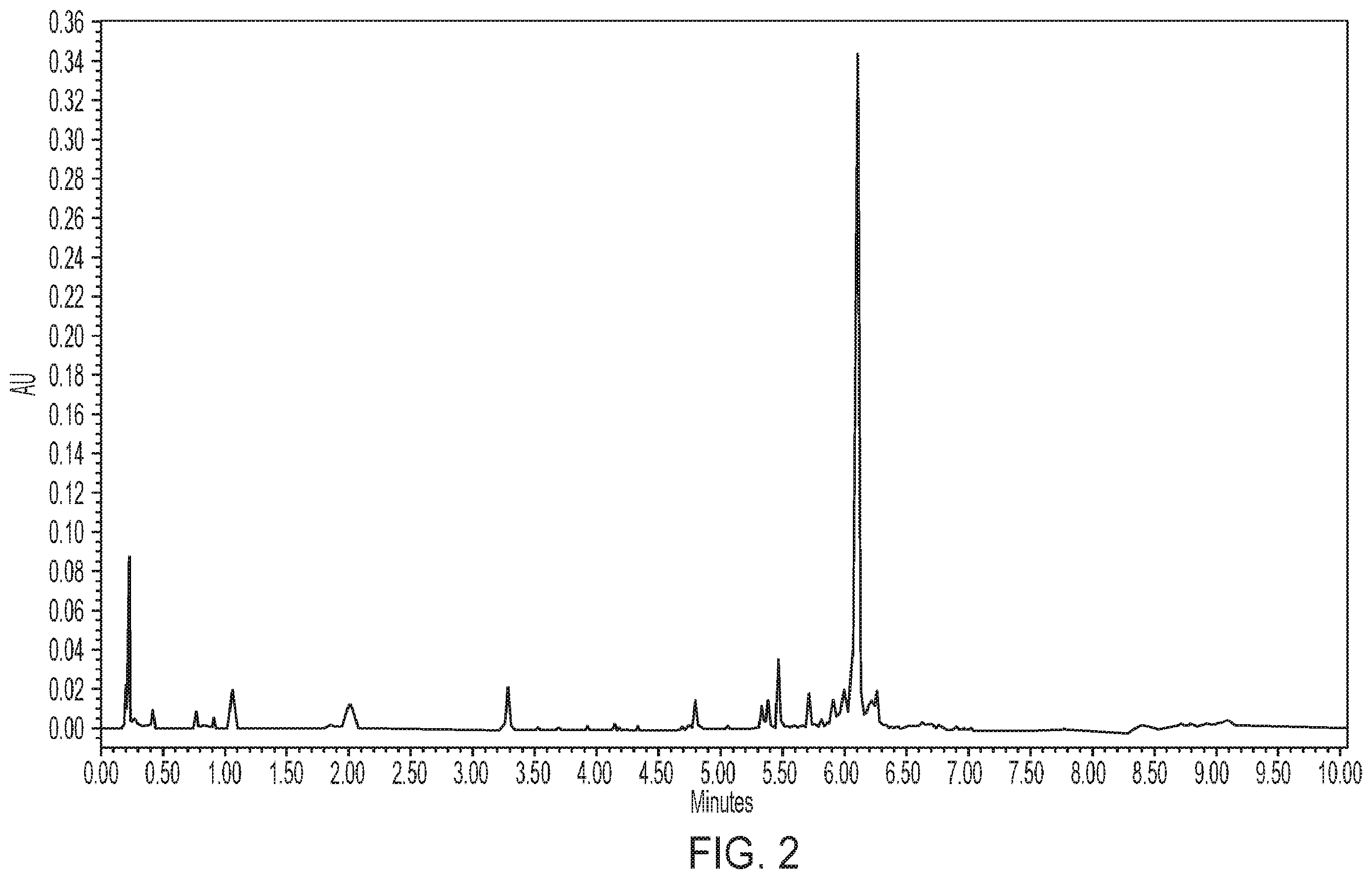 Patent US12590115 Figure 2 – Technologies useful for oligonucleotide preparation