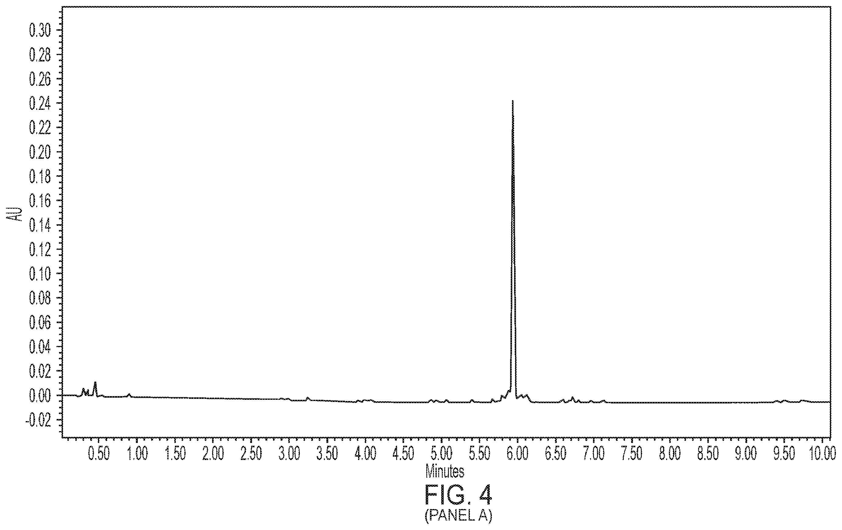 Patent US12590115 Figure 4 – Technologies useful for oligonucleotide preparation