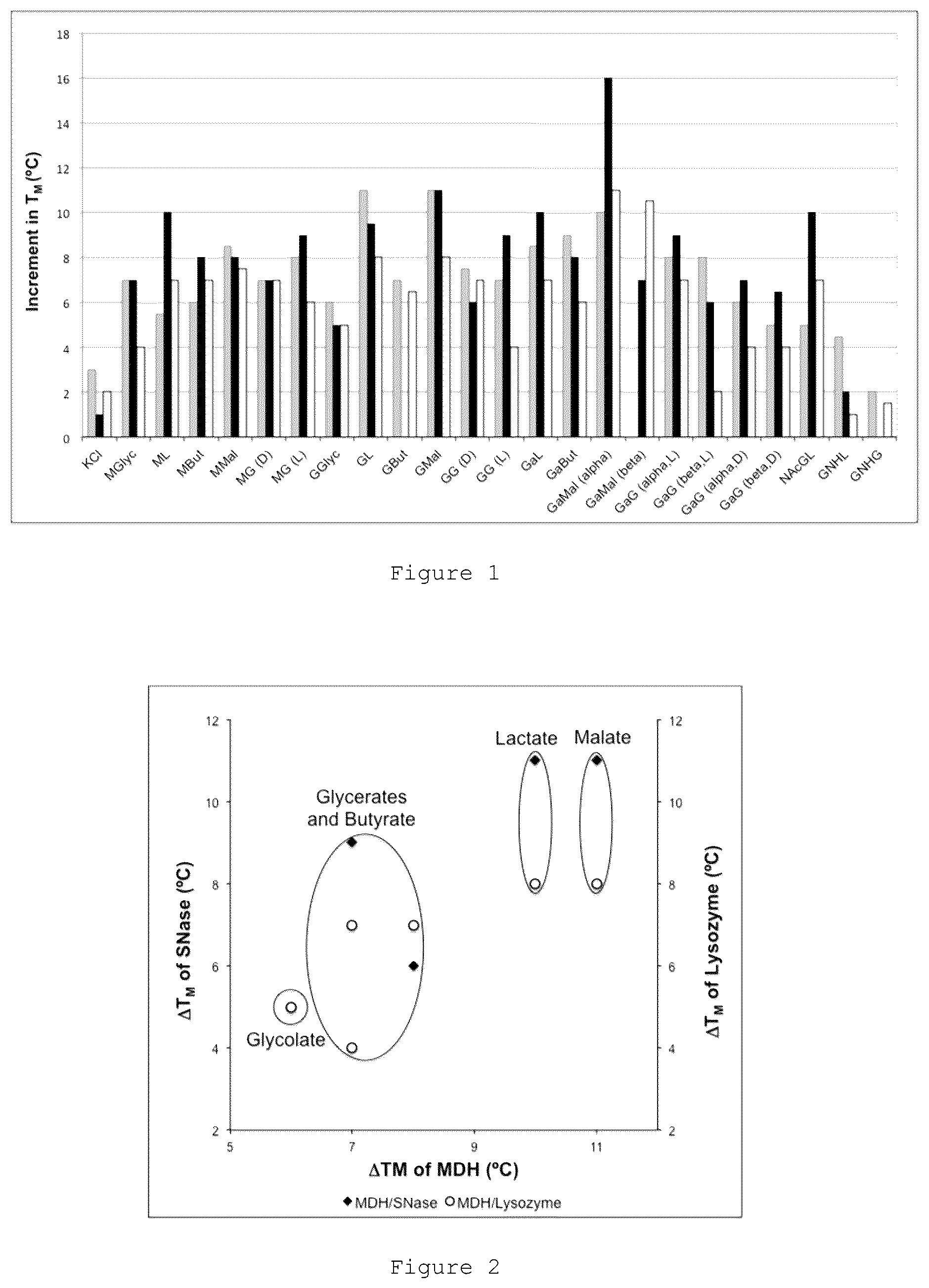 Patent US12590117 Figure 1 – Hexose derivatives, preparation and uses thereof