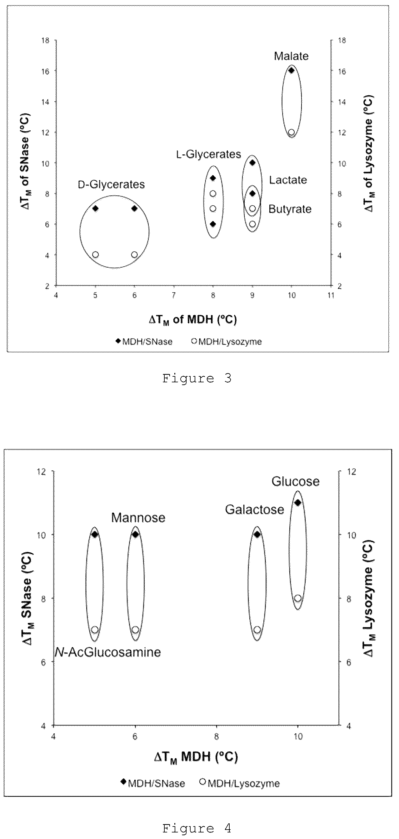 Patent US12590117 Figure 2 – Hexose derivatives, preparation and uses thereof
