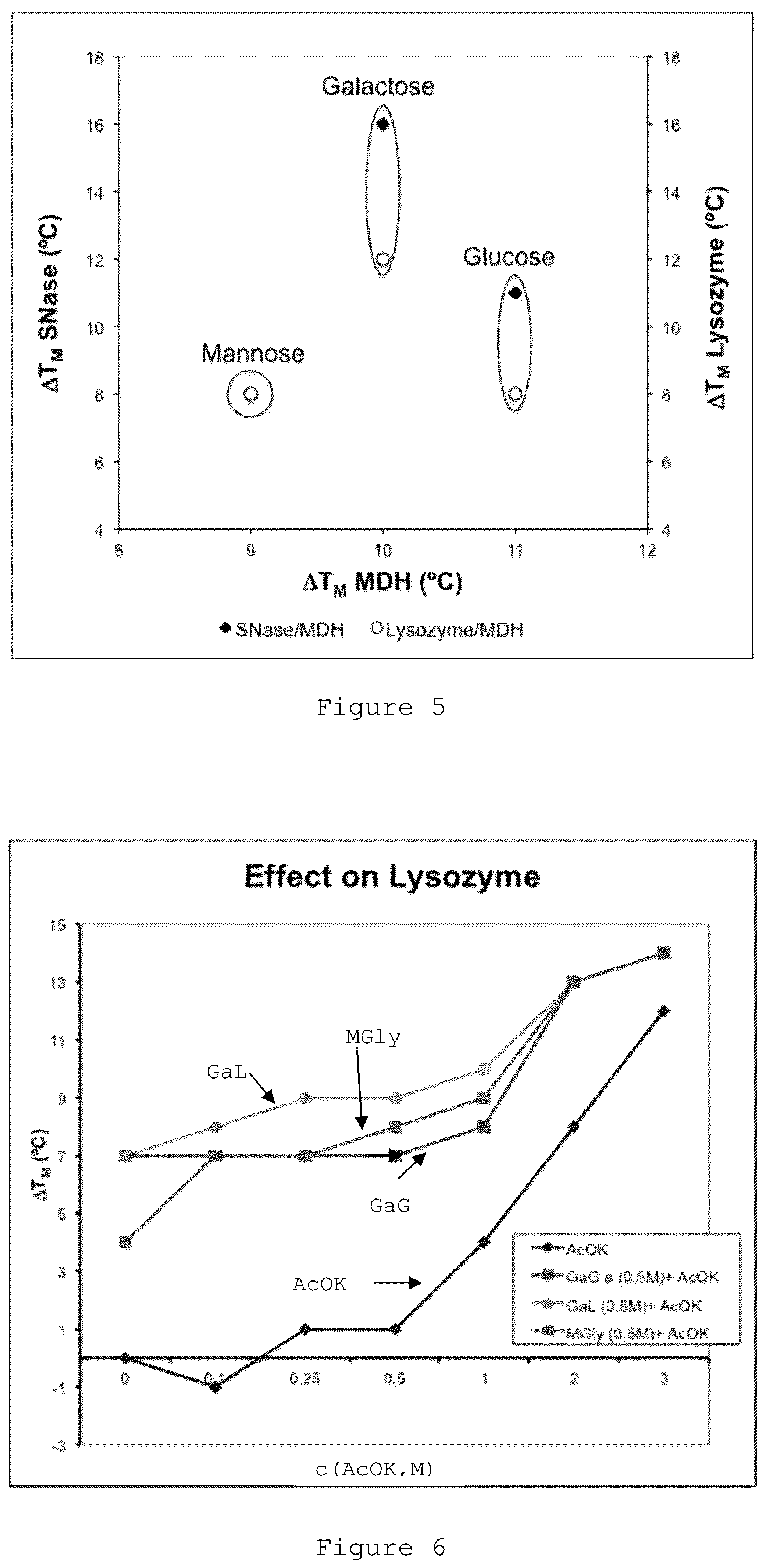 Patent US12590117 Figure 3 – Hexose derivatives, preparation and uses thereof