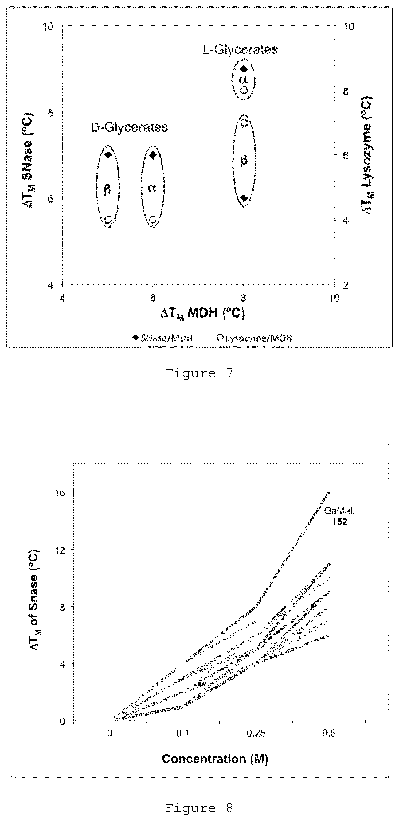 Patent US12590117 Figure 4 – Hexose derivatives, preparation and uses thereof