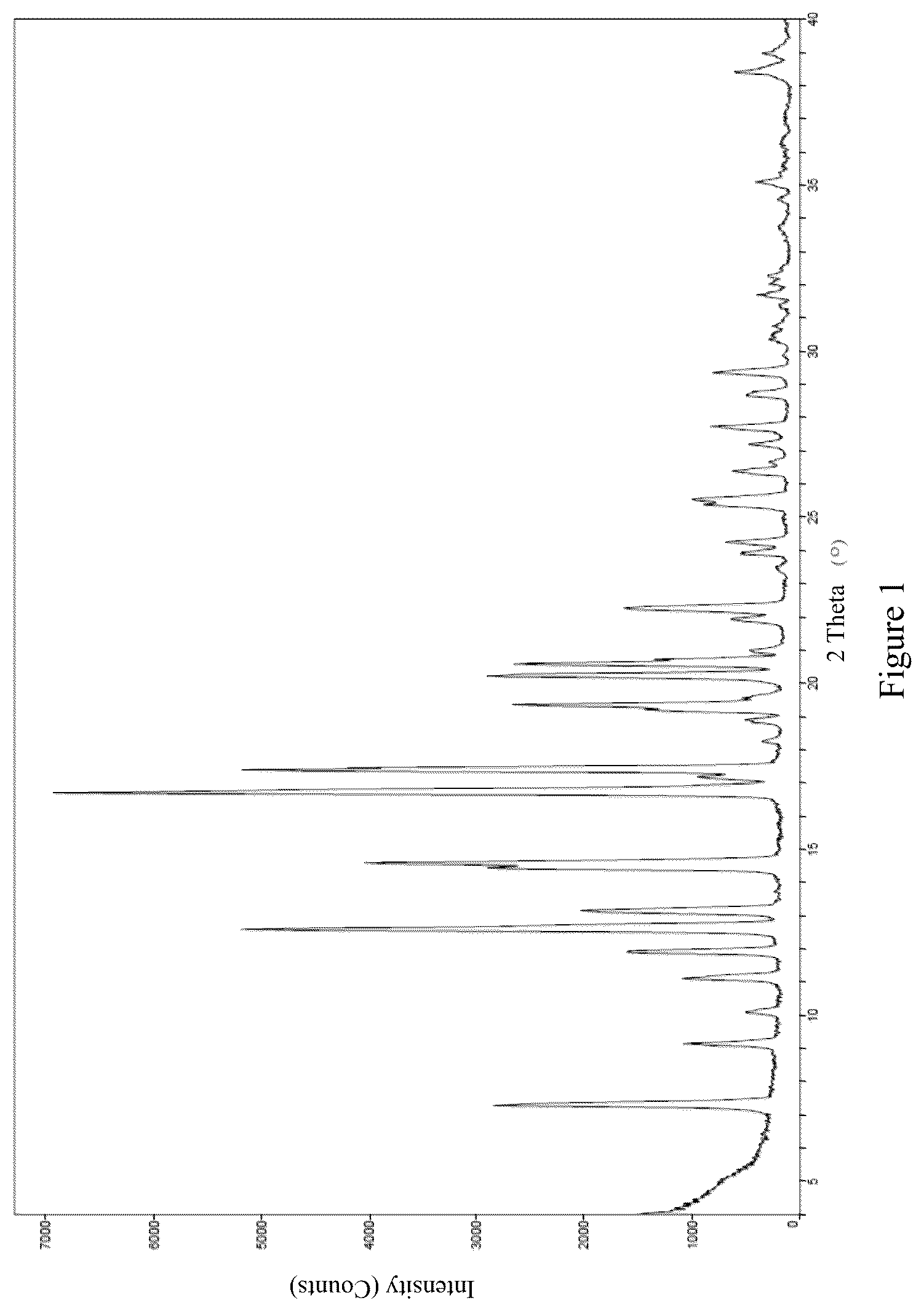 Patent US12590118 Figure 1 – Salt and crystal form of steroid derivative regulator