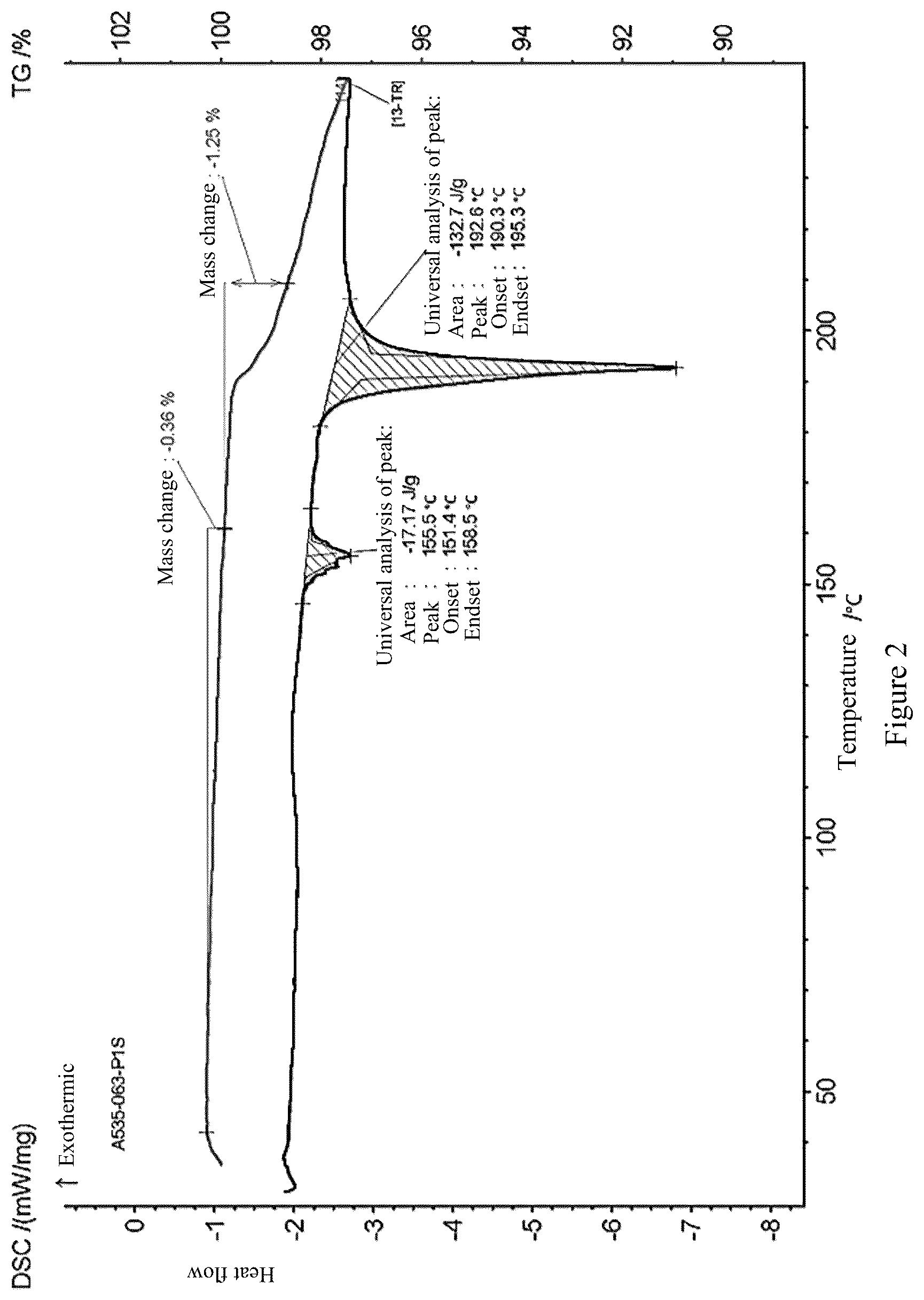 Patent US12590118 Figure 2 – Salt and crystal form of steroid derivative regulator