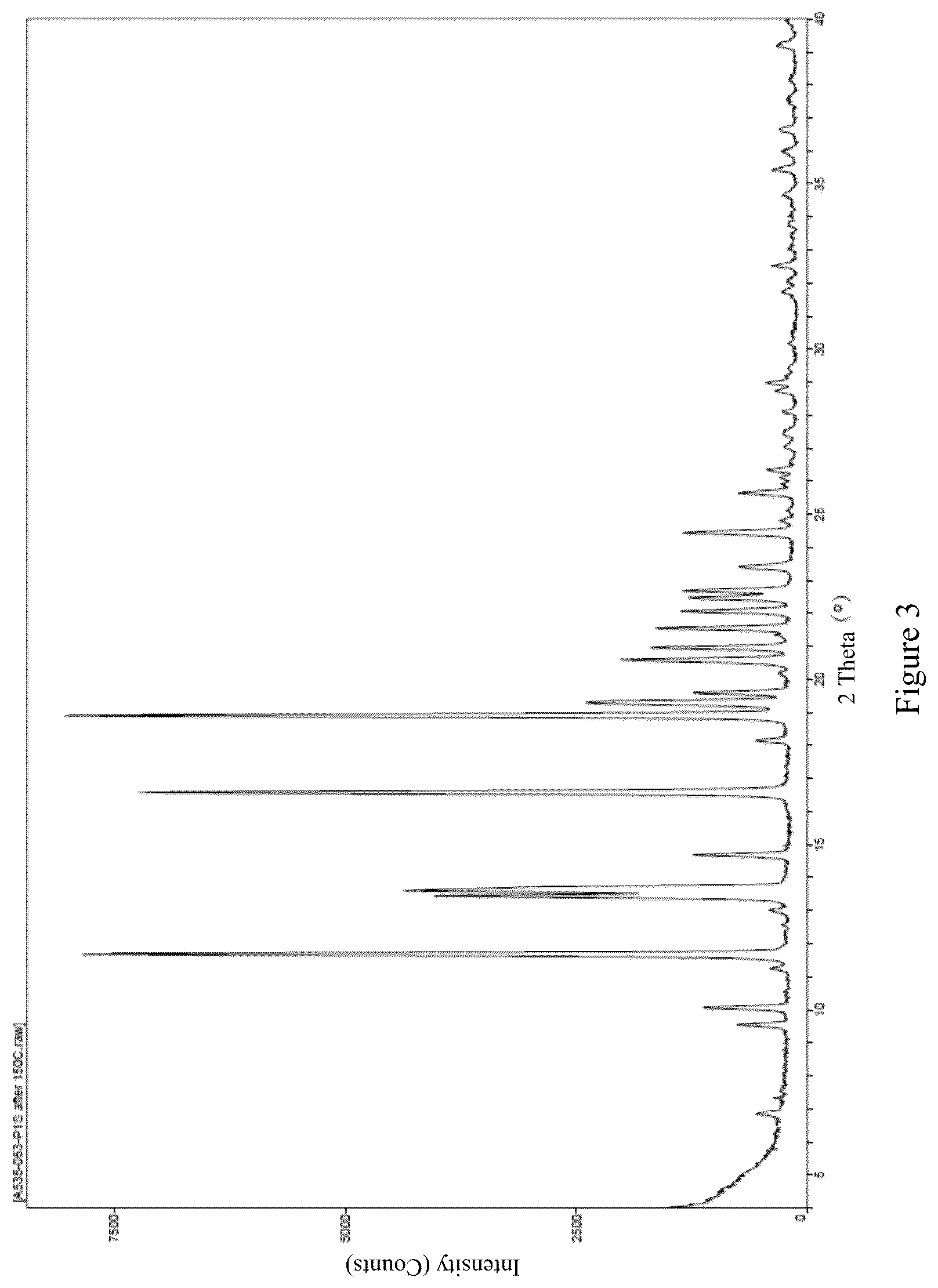 Patent US12590118 Figure 3 – Salt and crystal form of steroid derivative regulator