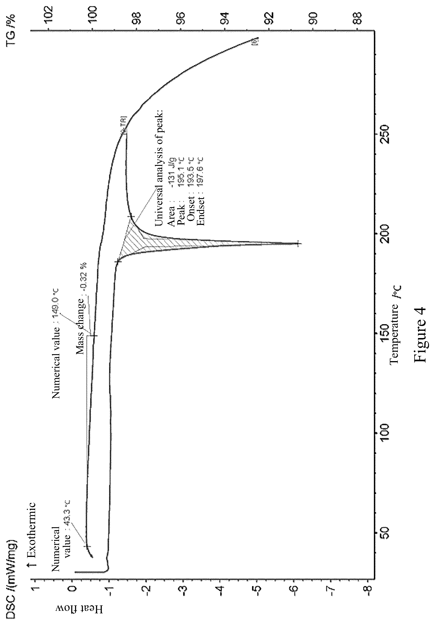 Patent US12590118 Figure 4 – Salt and crystal form of steroid derivative regulator