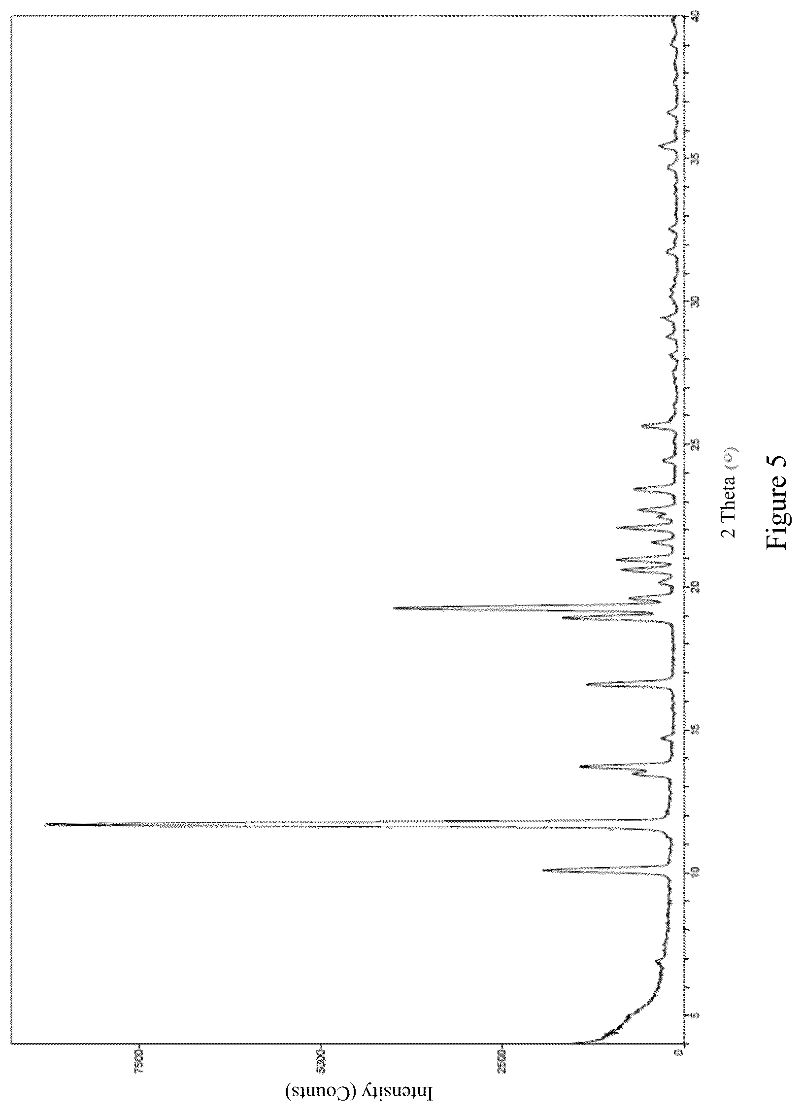 Patent US12590118 Figure 5 – Salt and crystal form of steroid derivative regulator