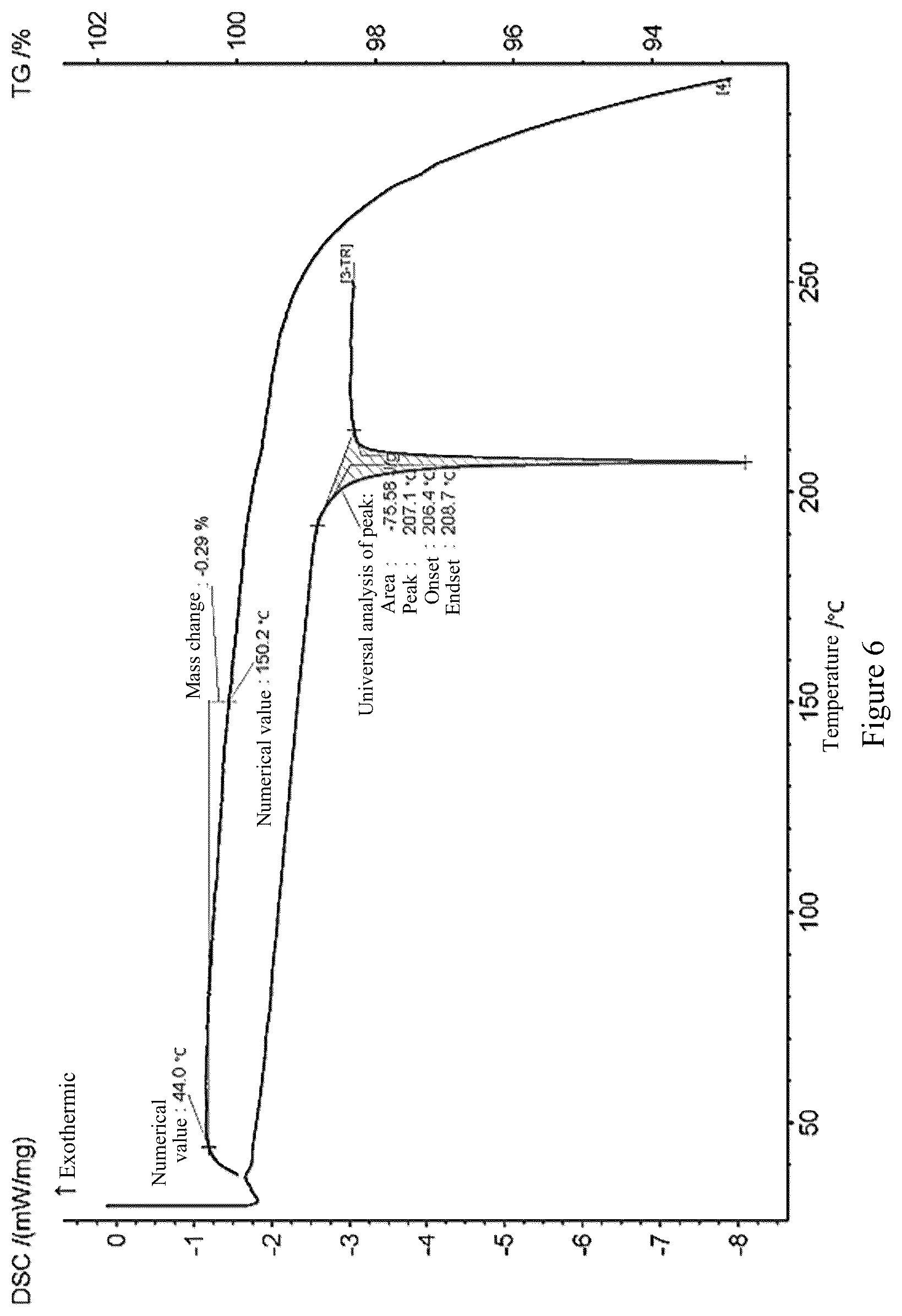 Patent US12590118 Figure 6 – Salt and crystal form of steroid derivative regulator