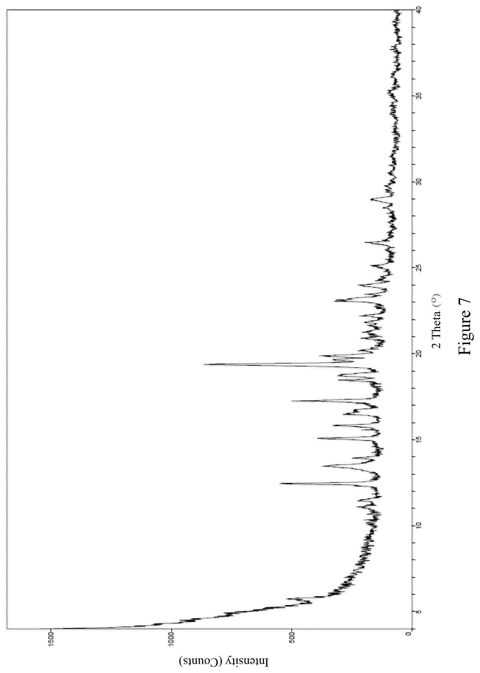 Patent US12590118 Figure 7 – Salt and crystal form of steroid derivative regulator