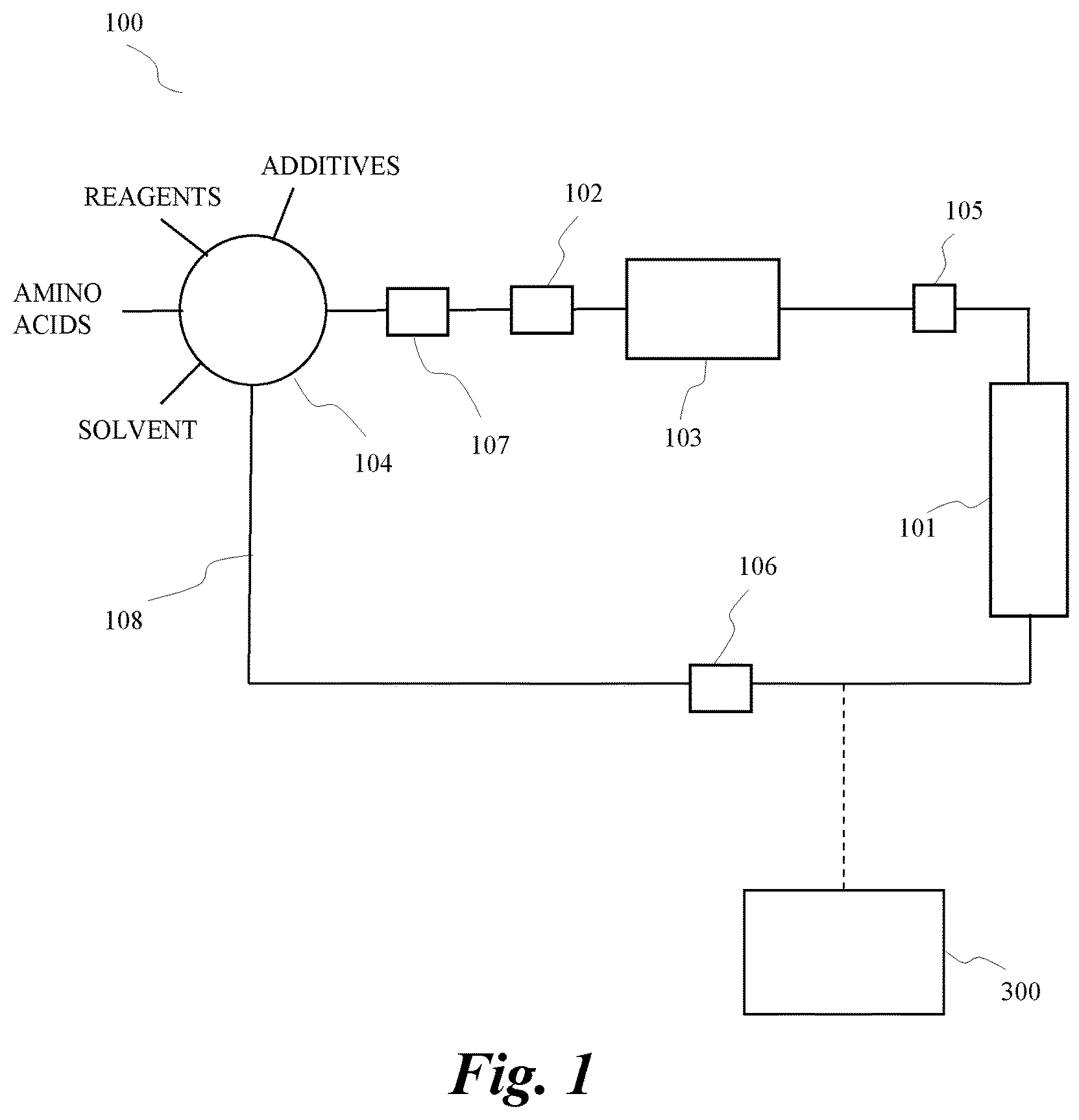 Patent US12590119 Figure 1 – Peptide synthesis and system thereof
