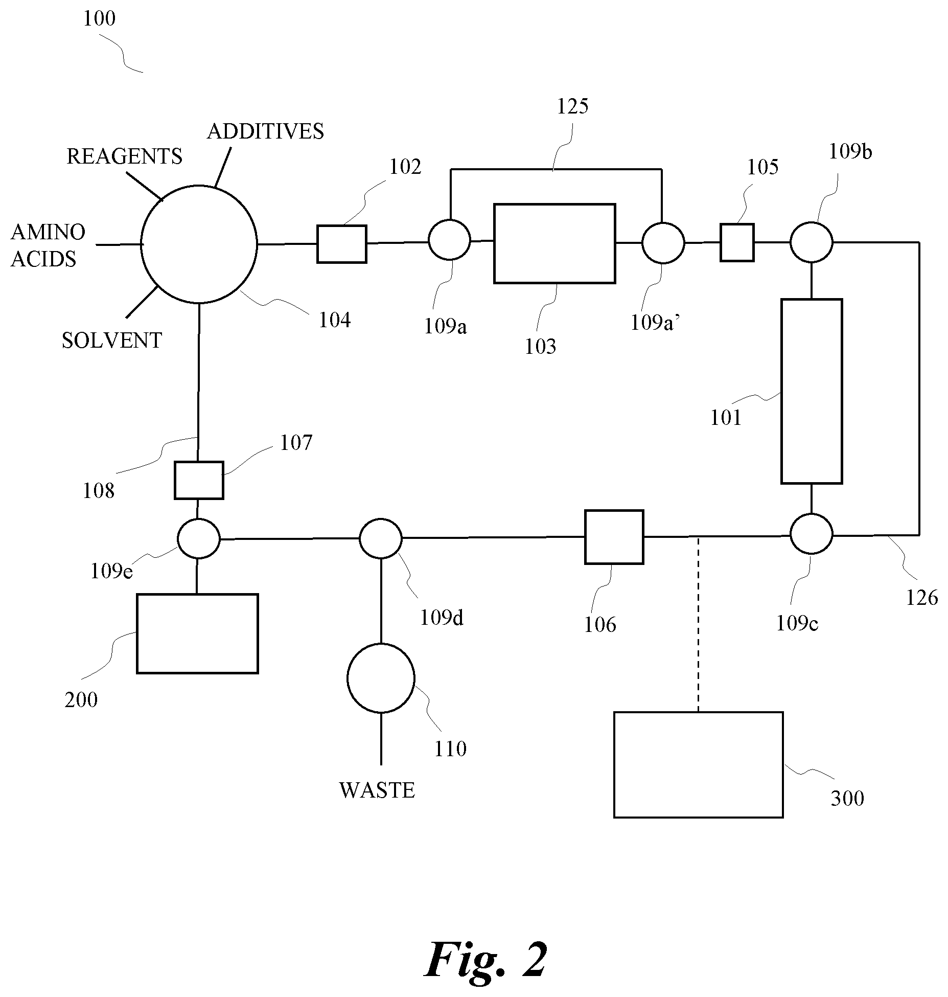 Patent US12590119 Figure 2 – Peptide synthesis and system thereof