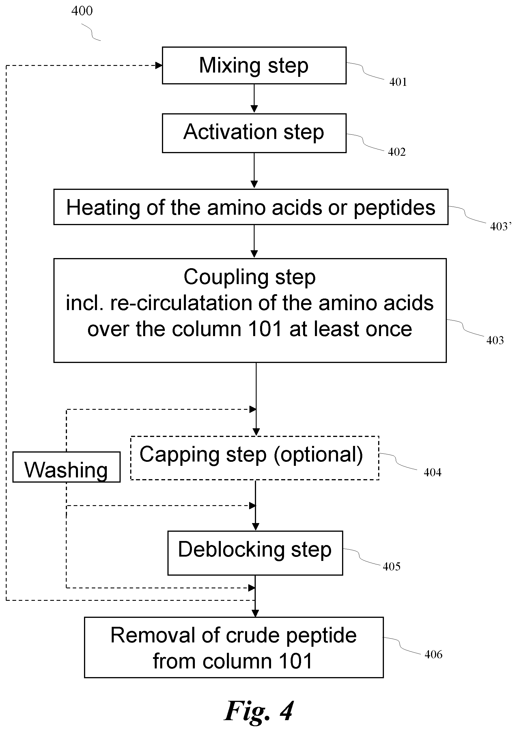Patent US12590119 Figure 5 – Peptide synthesis and system thereof