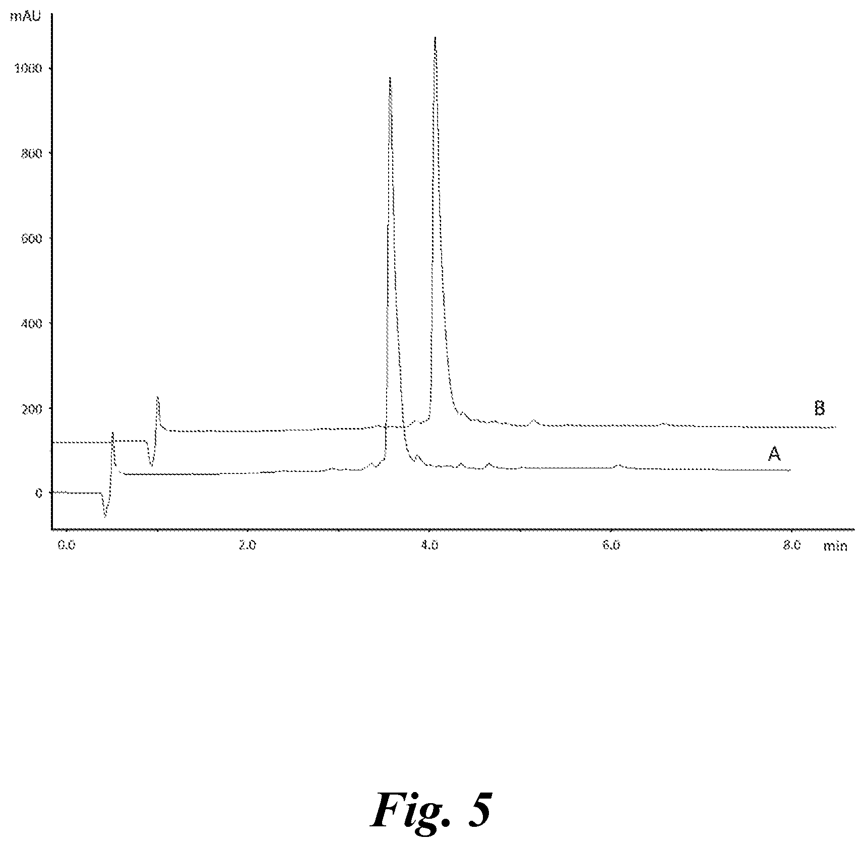 Patent US12590119 Figure 6 – Peptide synthesis and system thereof