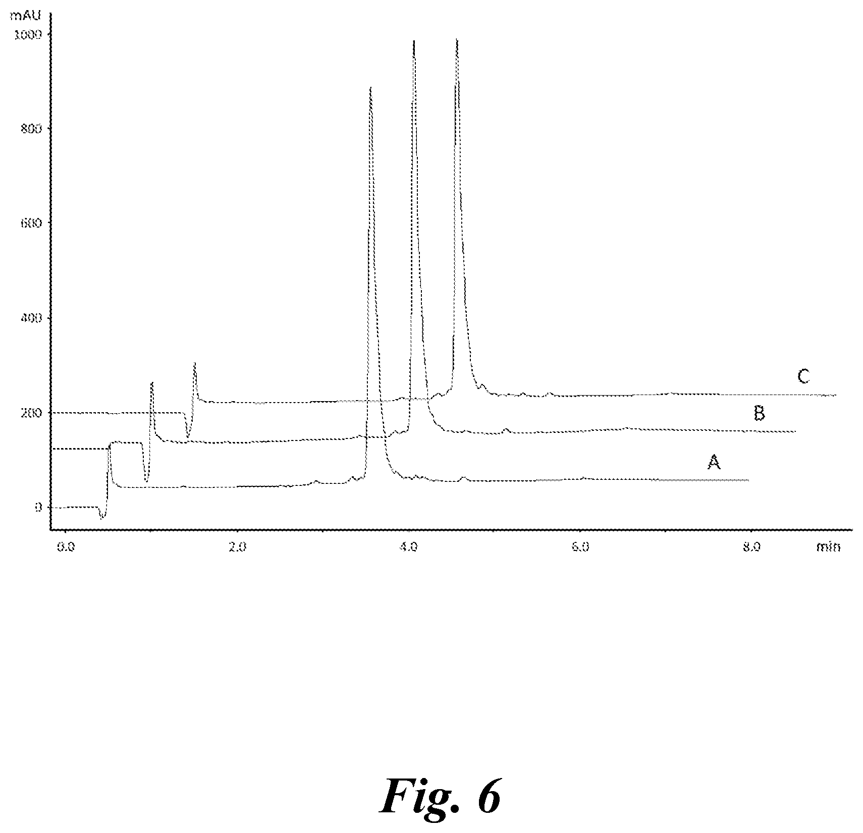 Patent US12590119 Figure 7 – Peptide synthesis and system thereof