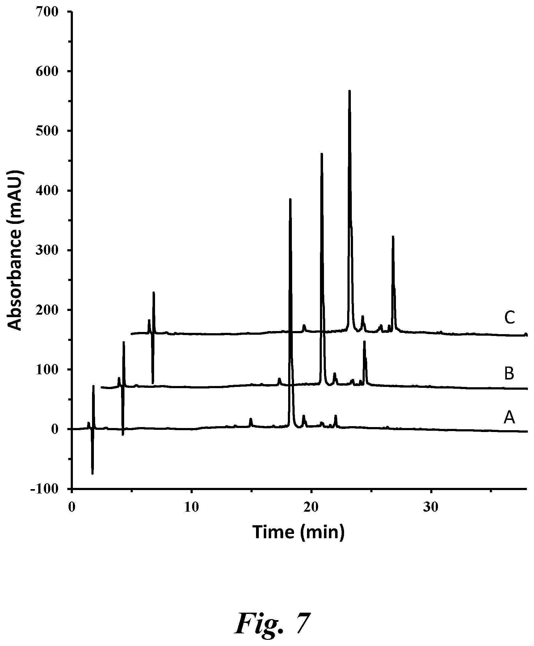 Patent US12590119 Figure 8 – Peptide synthesis and system thereof