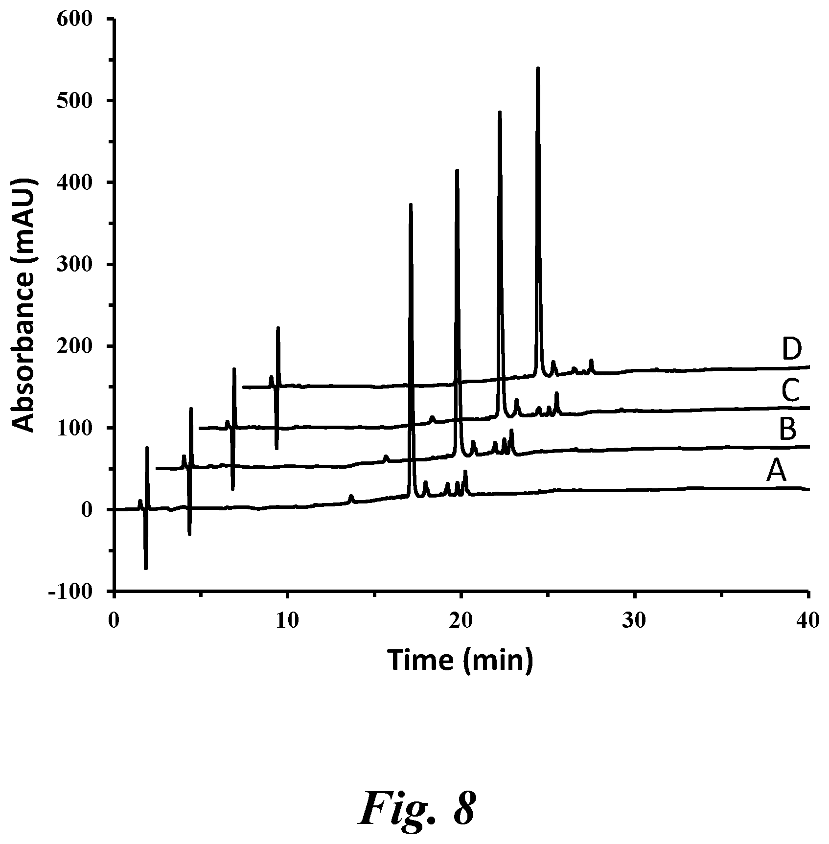 Patent US12590119 Figure 9 – Peptide synthesis and system thereof