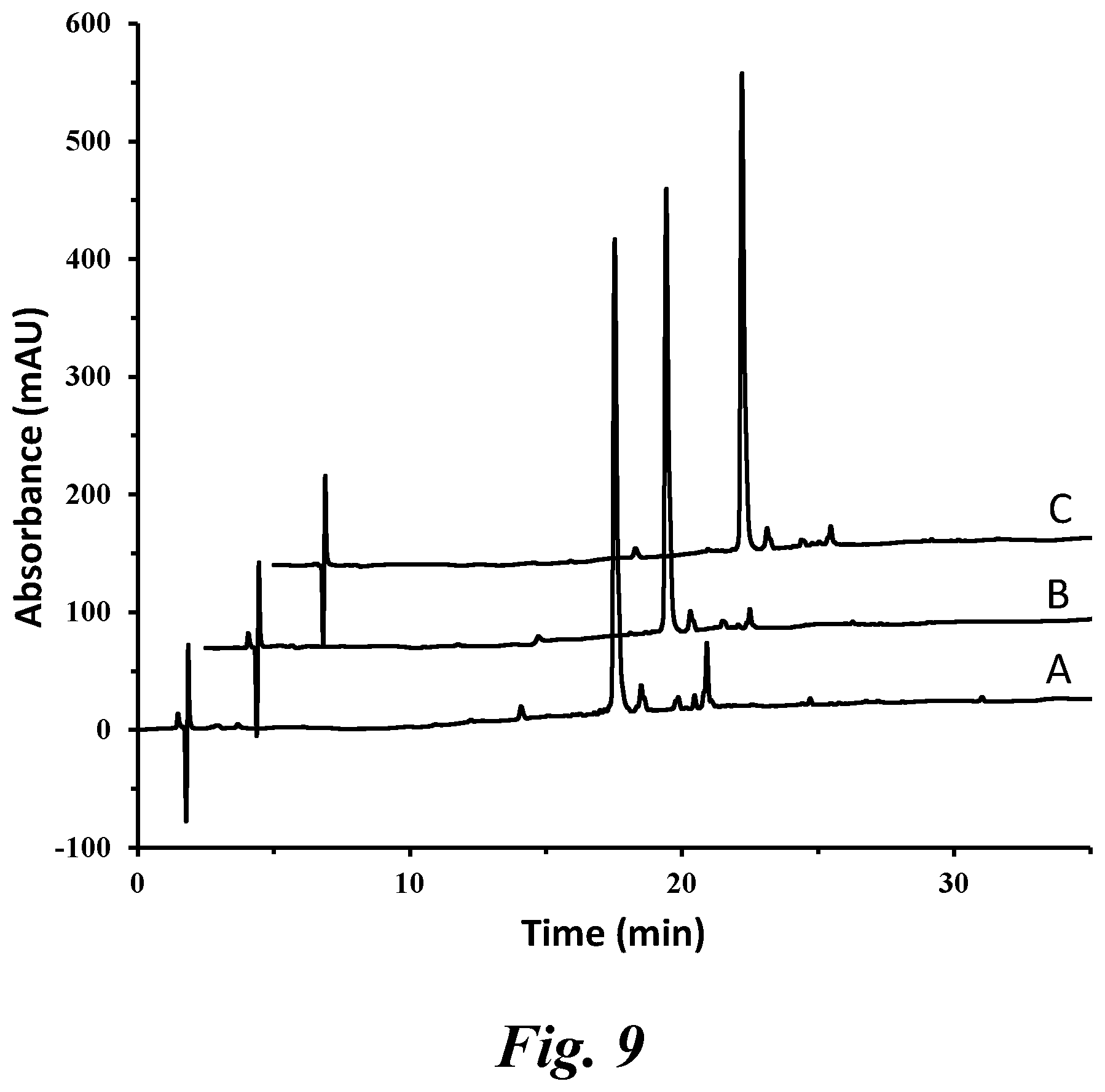 Patent US12590119 Figure 10 – Peptide synthesis and system thereof